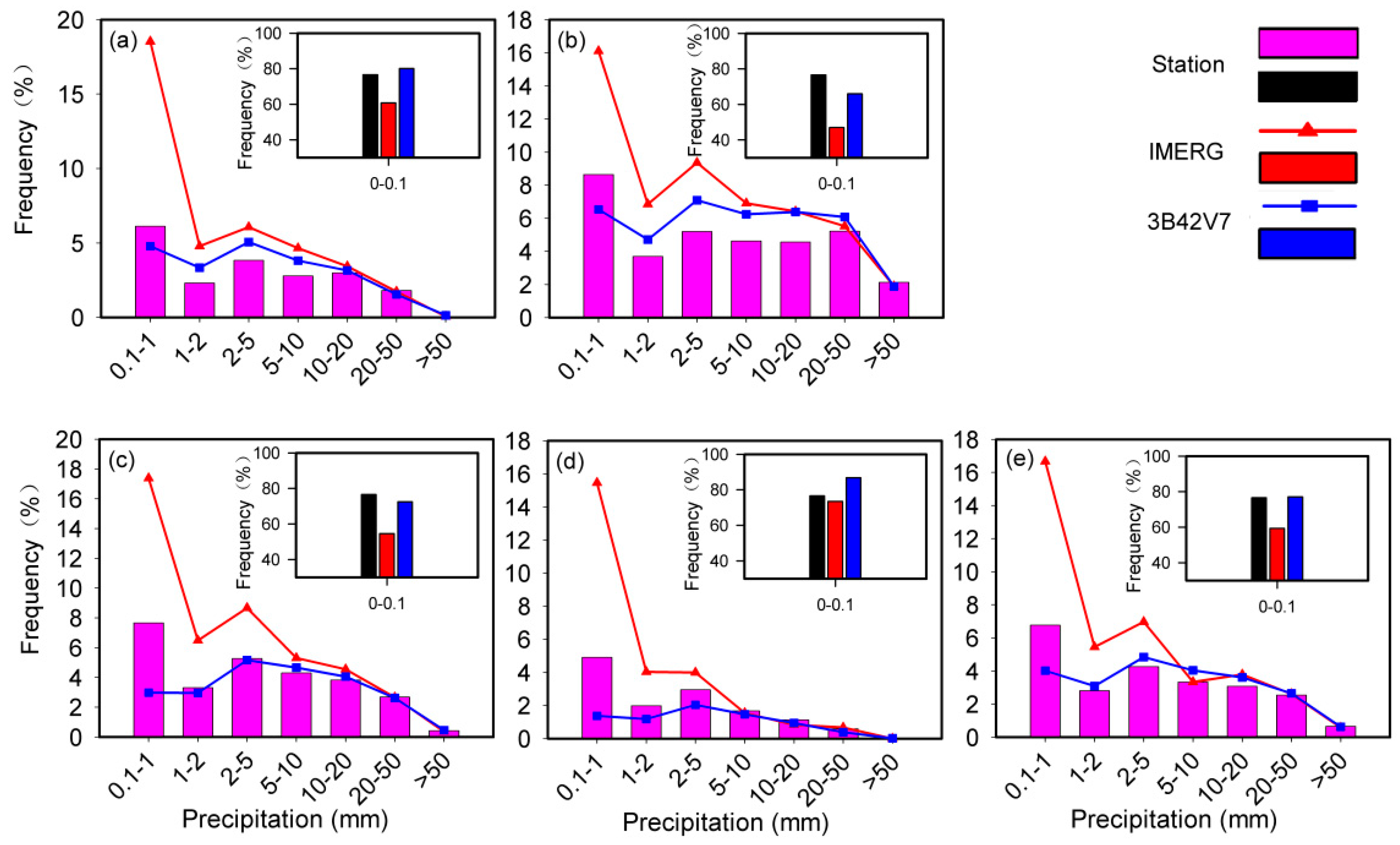 Remotesensing 11 00697 g014