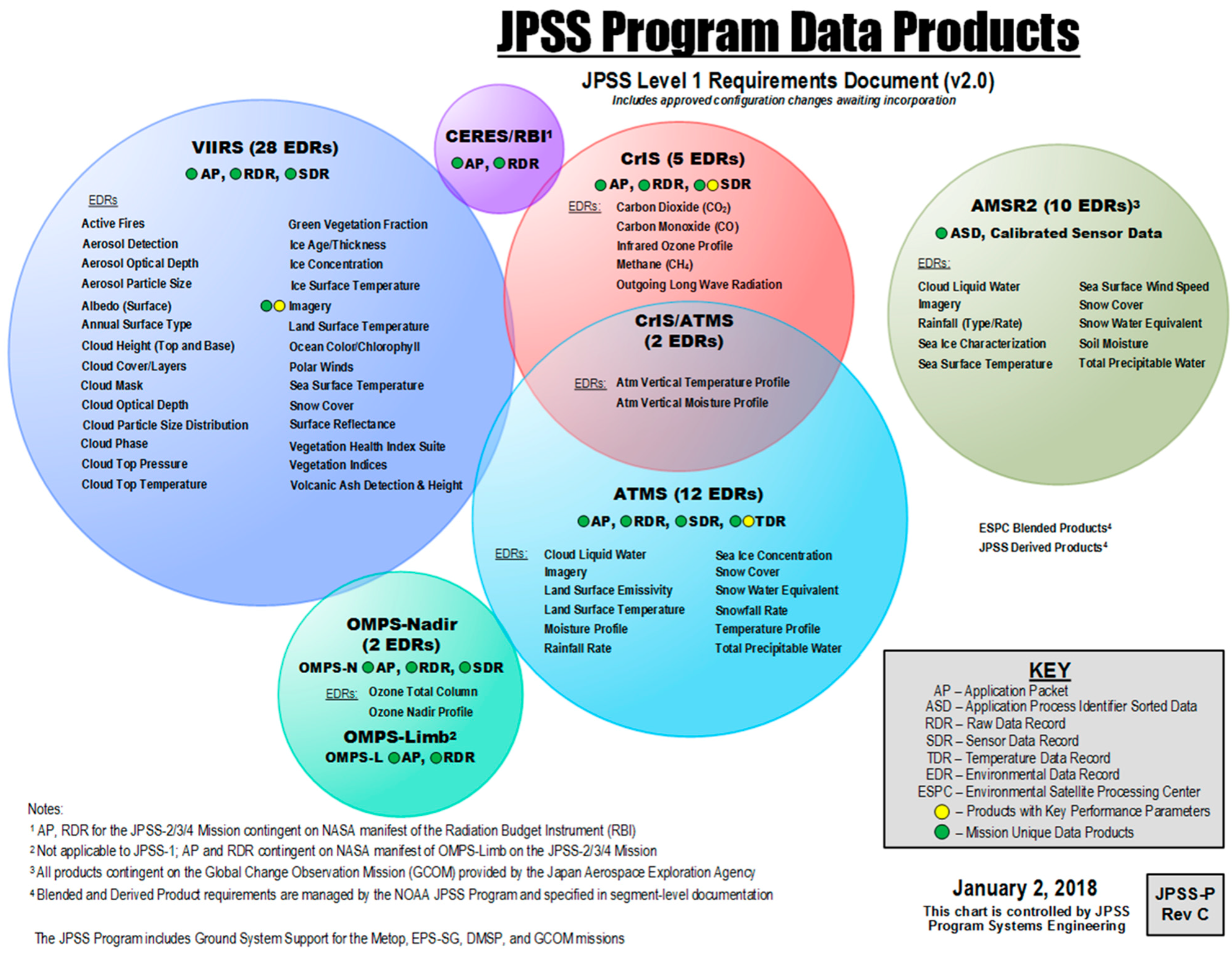Remotesensing 11 00698 g001
