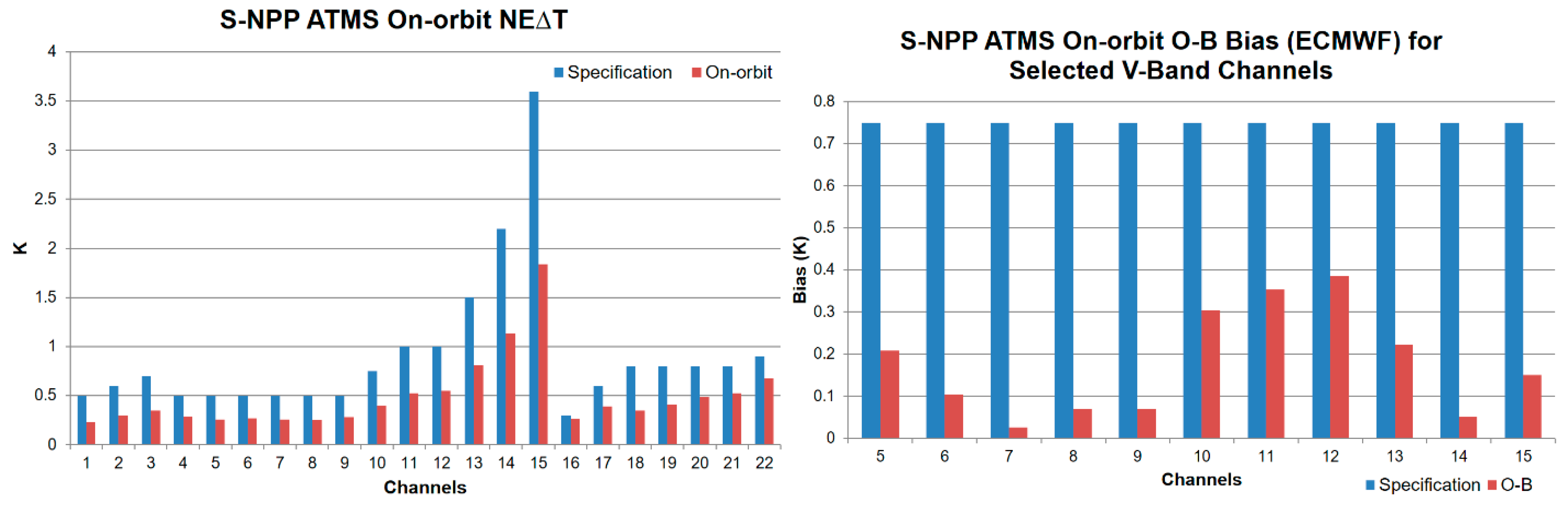 Remotesensing 11 00698 g010