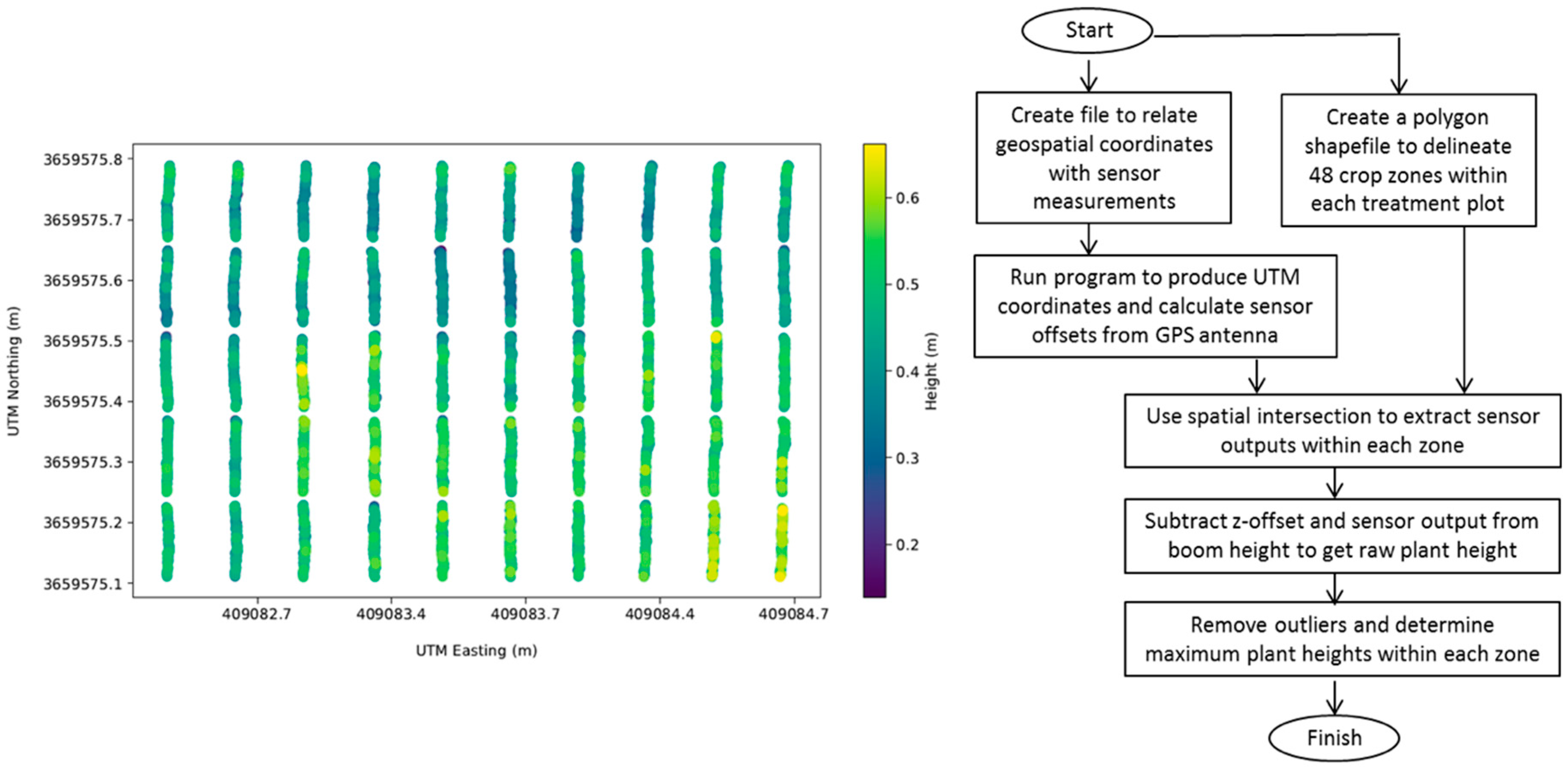 Remotesensing 11 00700 g003 Remotesensing 11 00700 g003