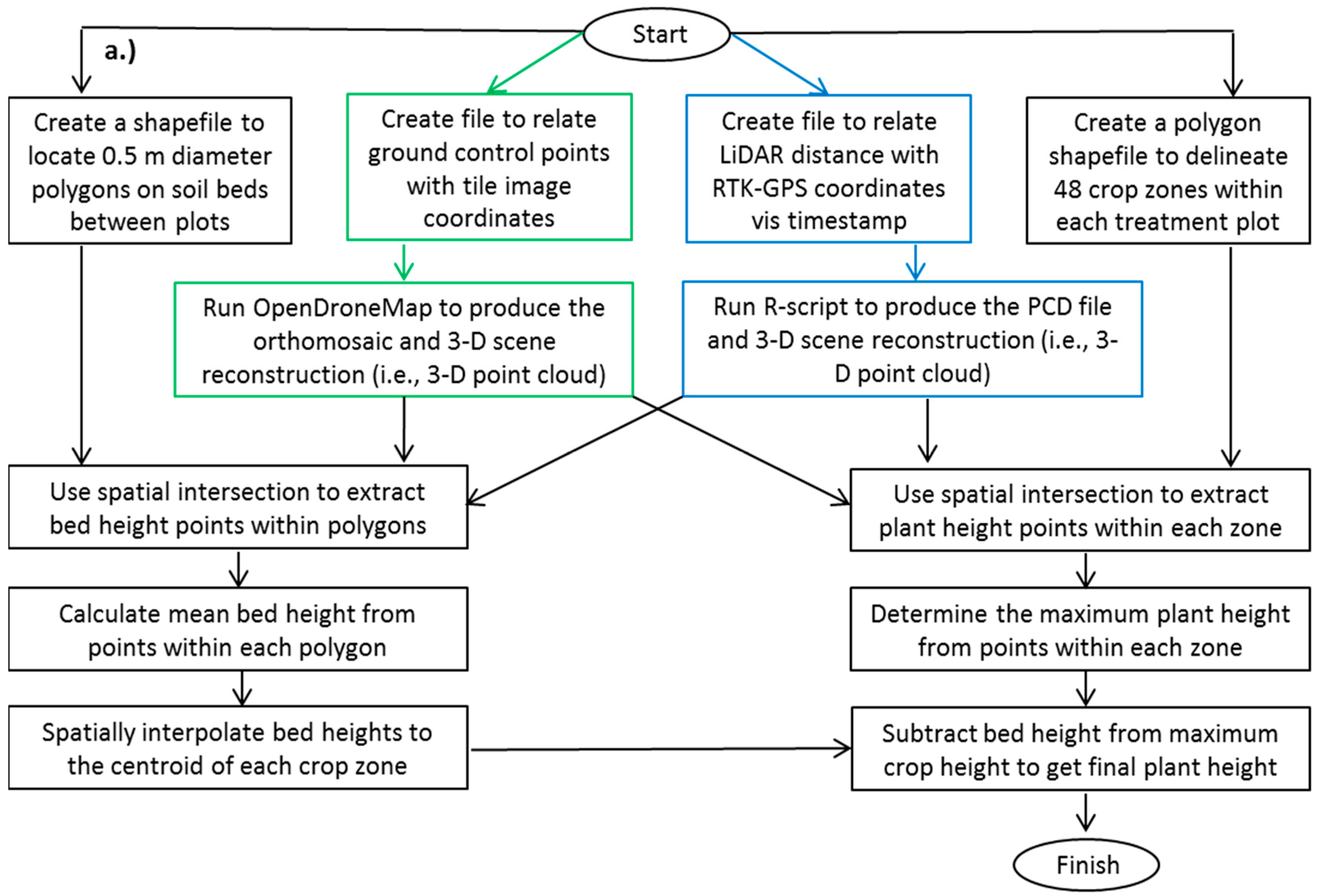 Remotesensing 11 00700 g004a Remotesensing 11 00700 g004a