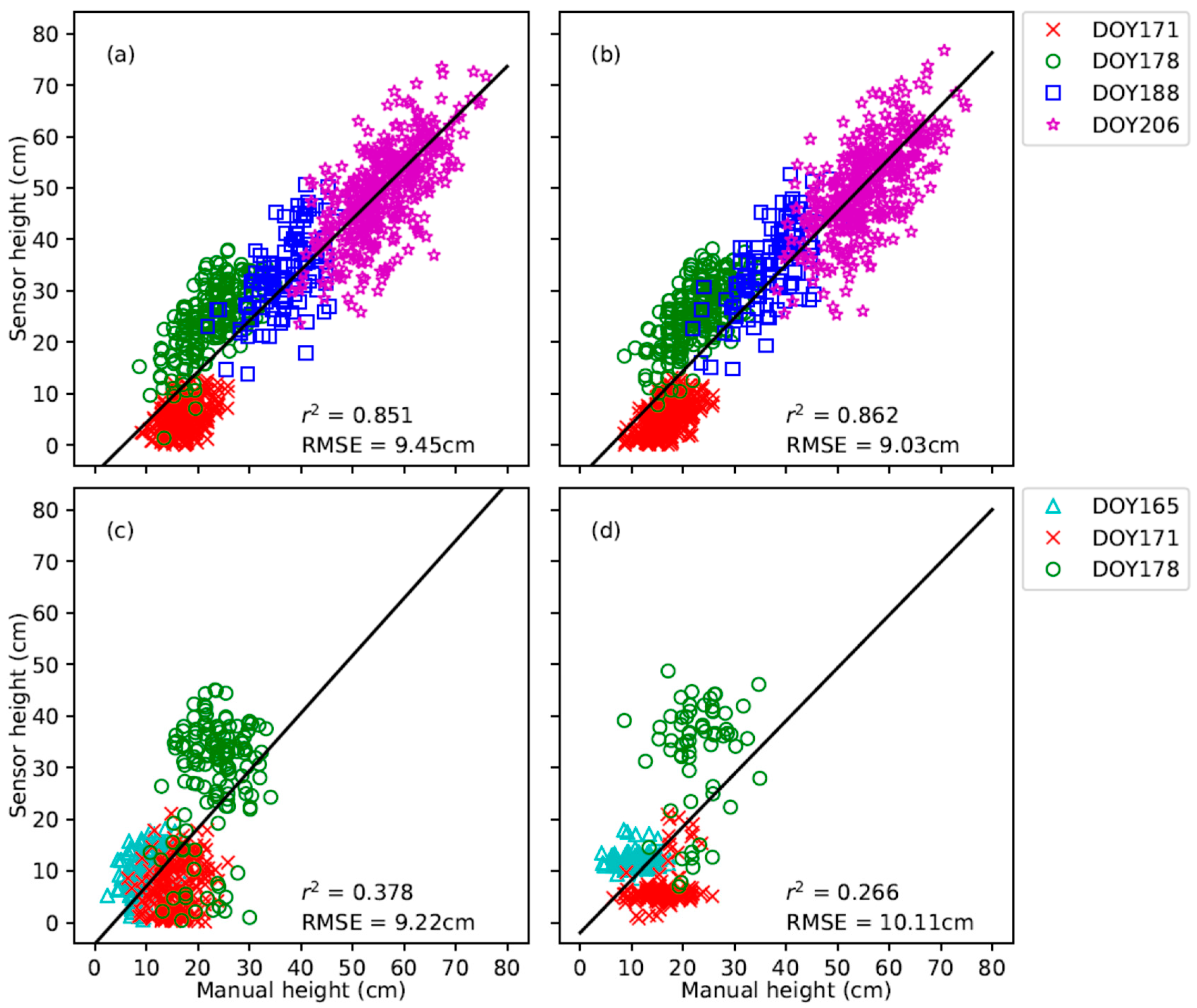 Remotesensing 11 00700 g005 Remotesensing 11 00700 g005