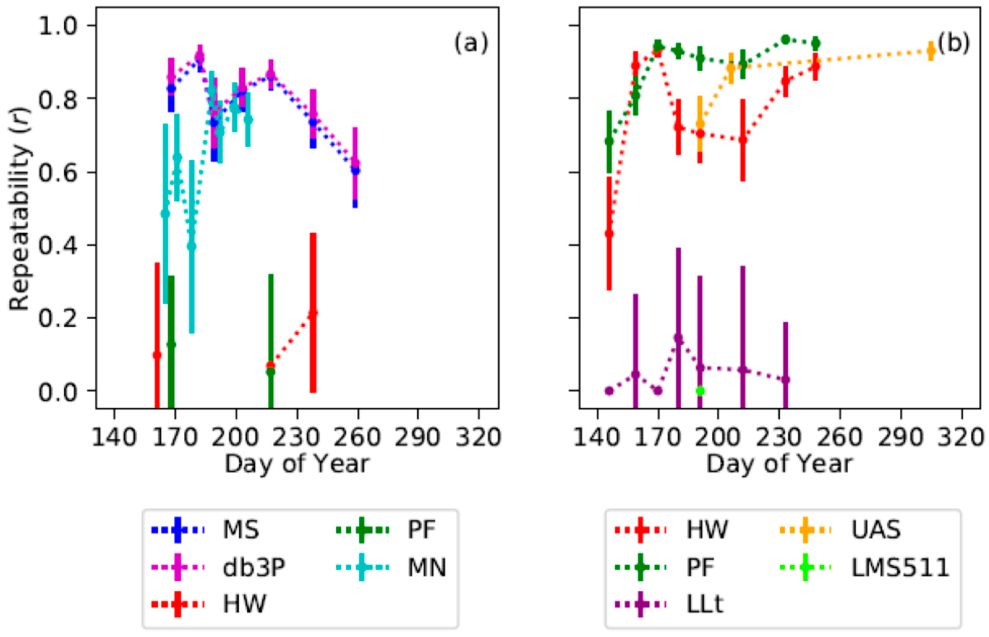 Remotesensing 11 00700 g007 Remotesensing 11 00700 g007