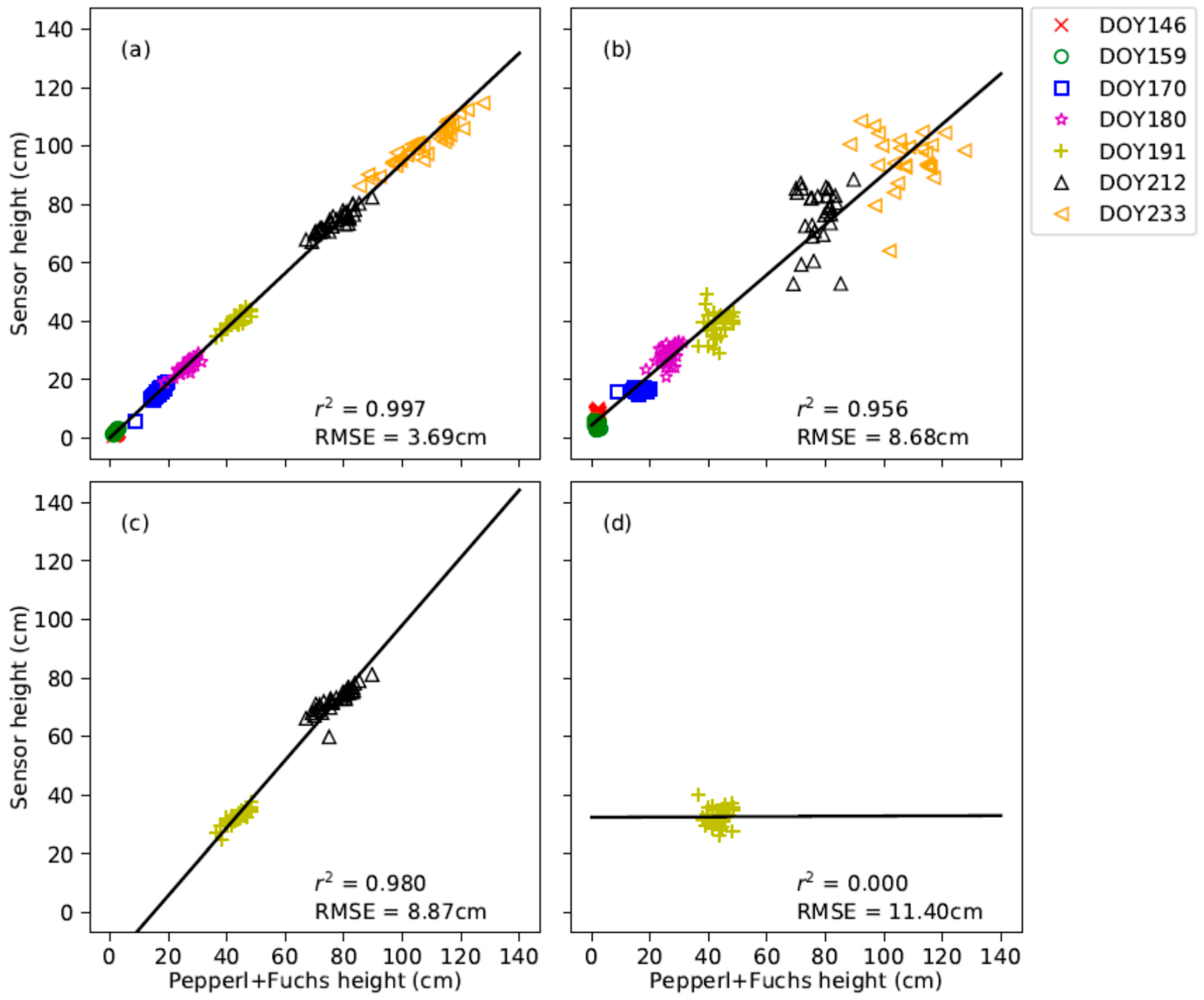 Remotesensing 11 00700 g008 Remotesensing 11 00700 g008