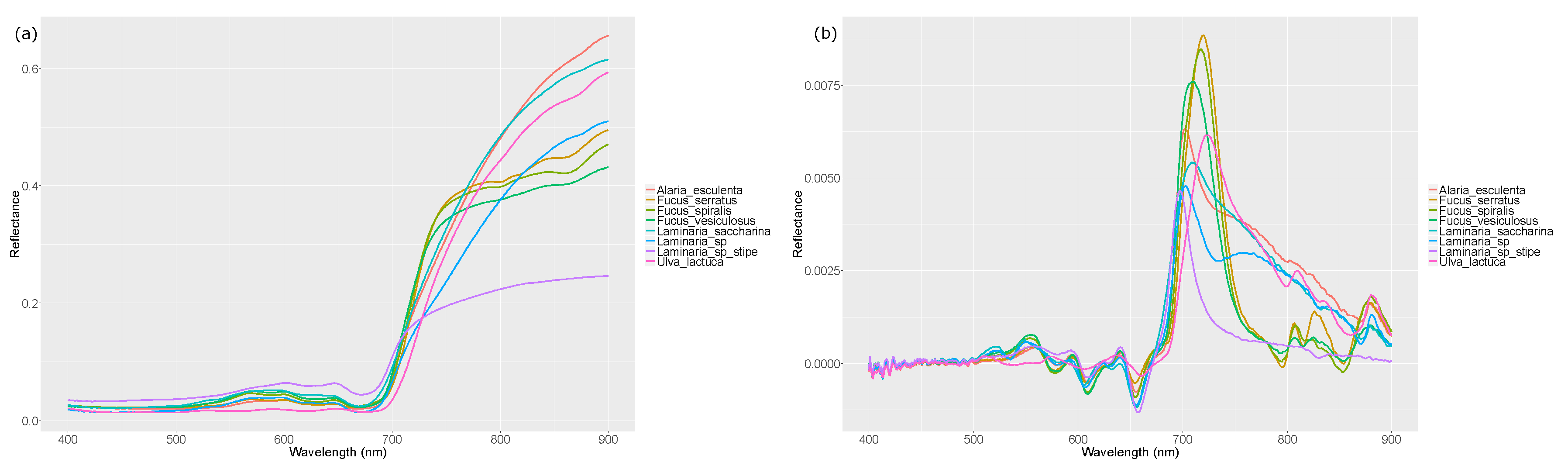 Remotesensing 11 00704 g004