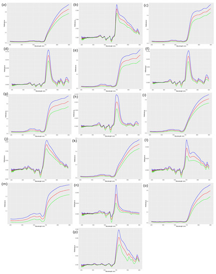 Remotesensing 11 00704 g0a1