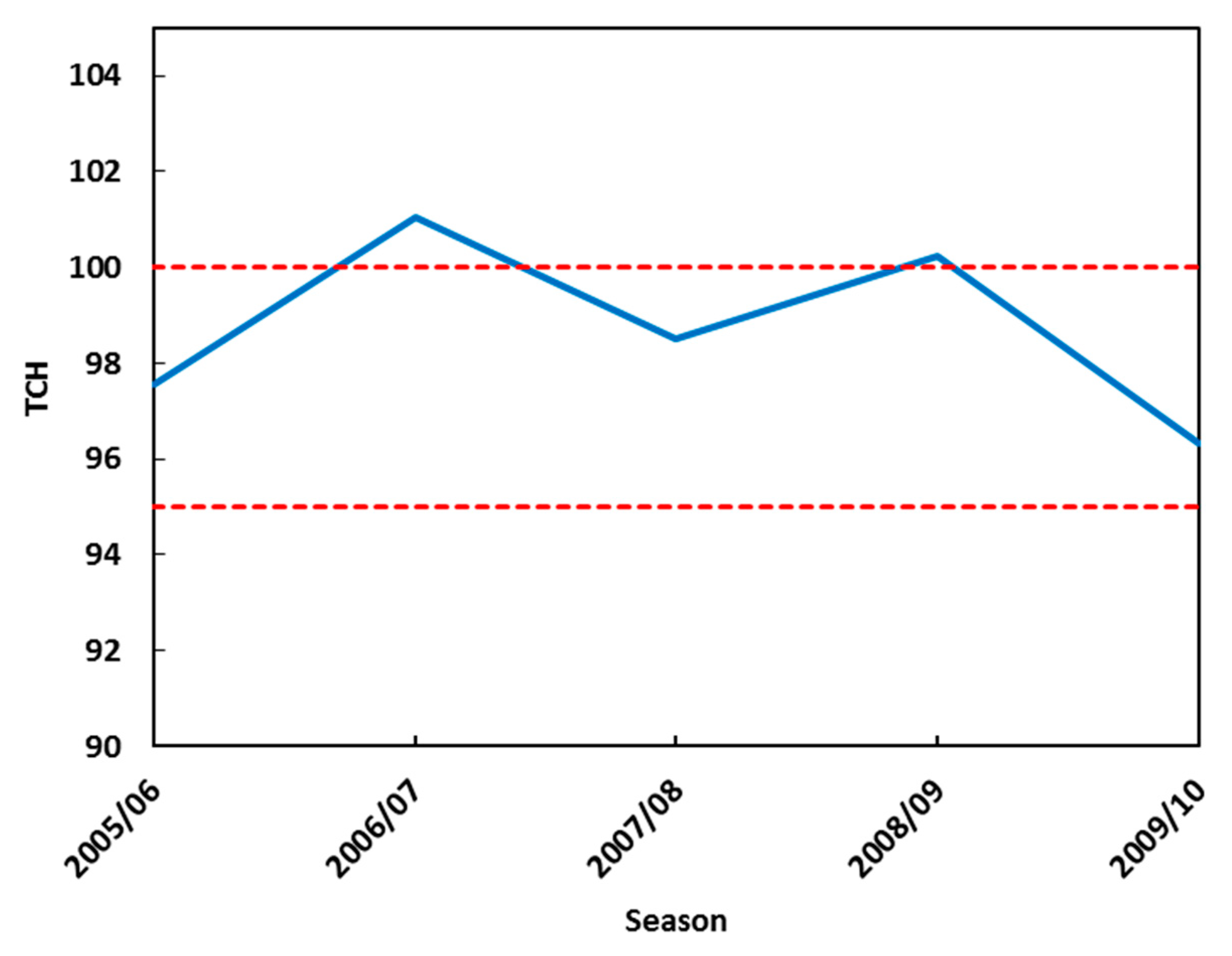 Remotesensing 11 00705 g007