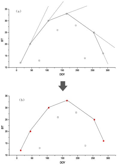Remotesensing 11 00707 g0a2