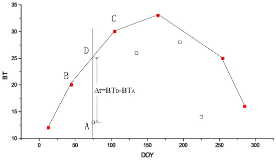 Remotesensing 11 00707 g0a3