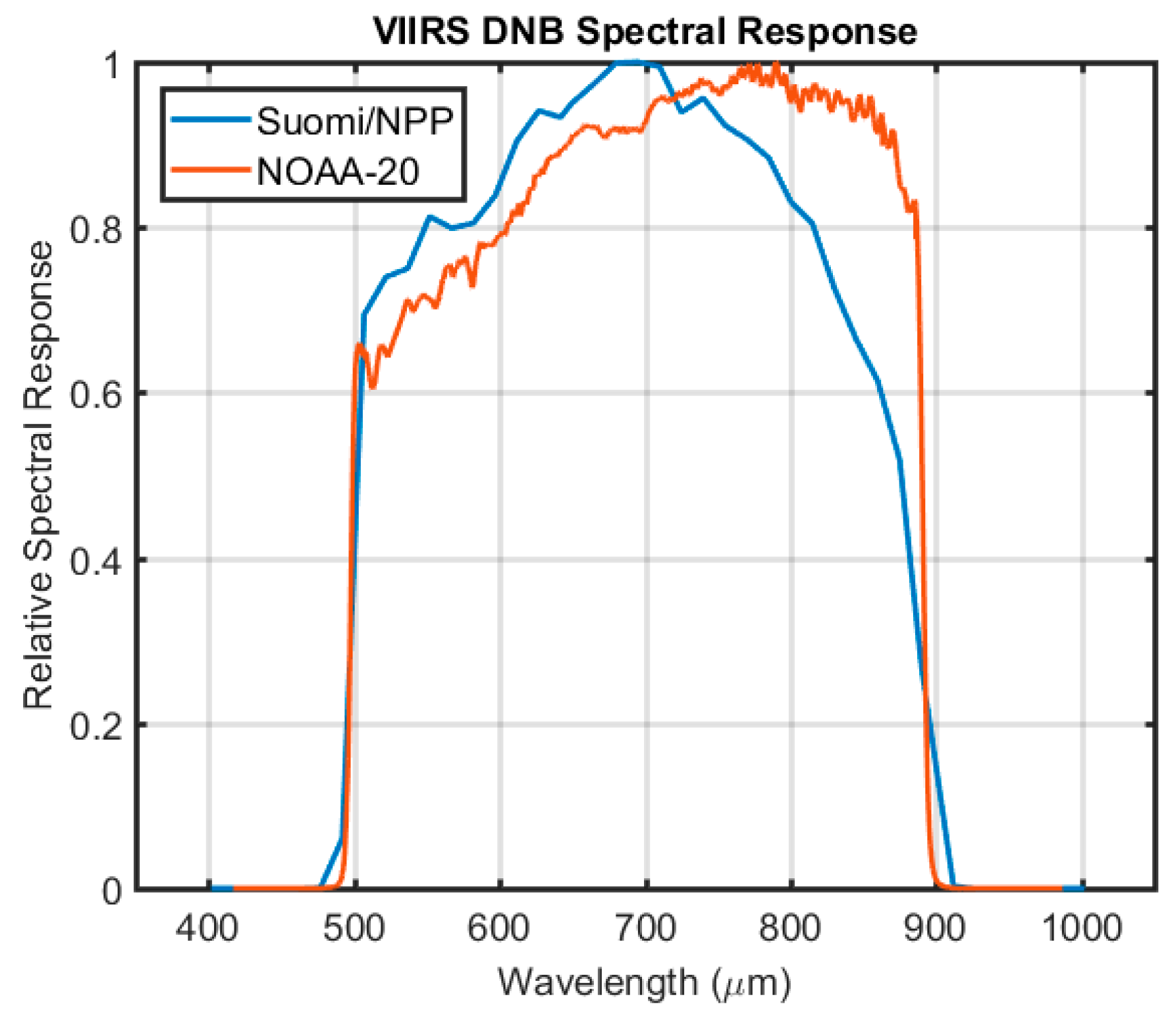 Remotesensing 11 00710 g003