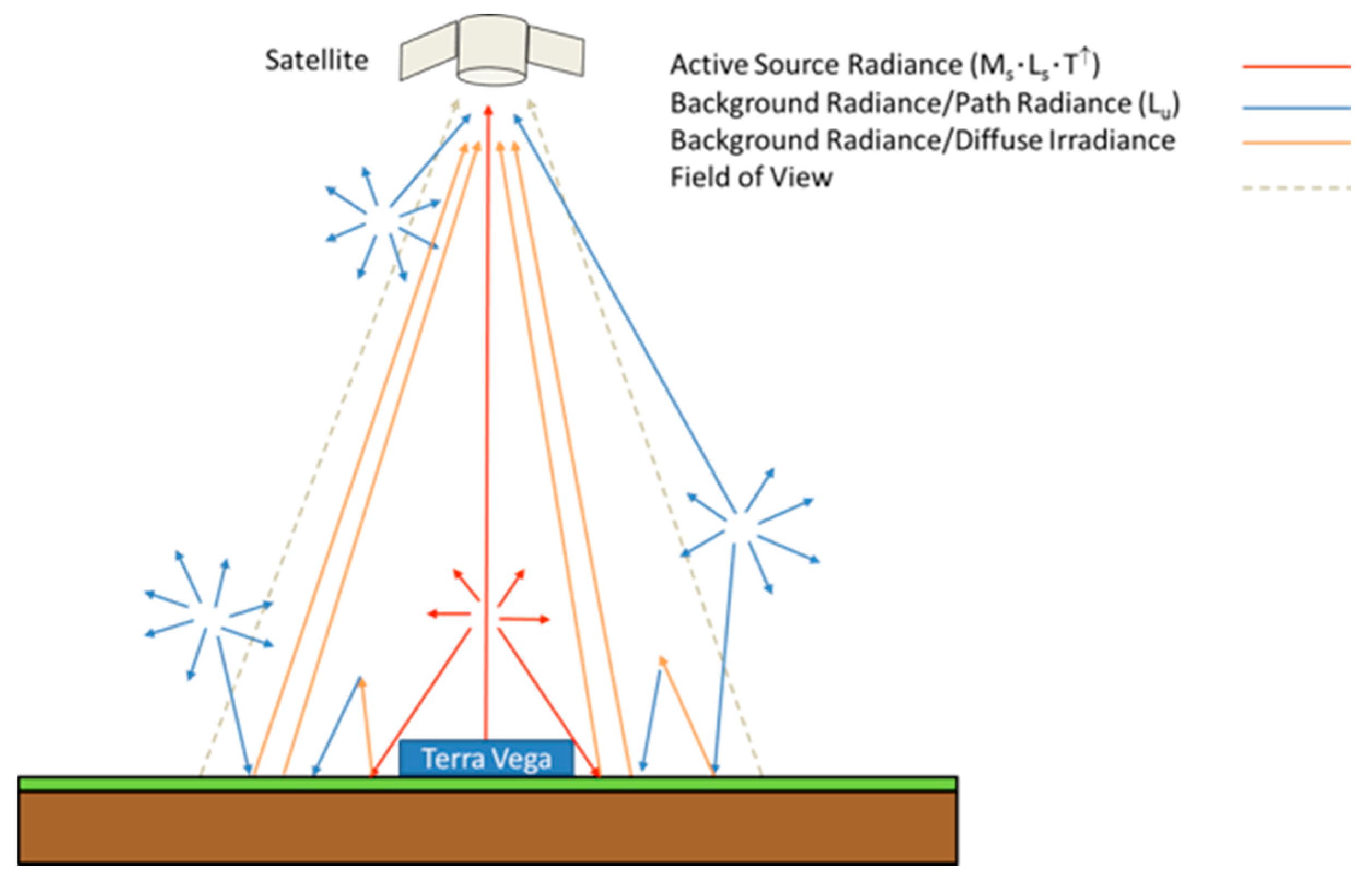 Remotesensing 11 00710 g004