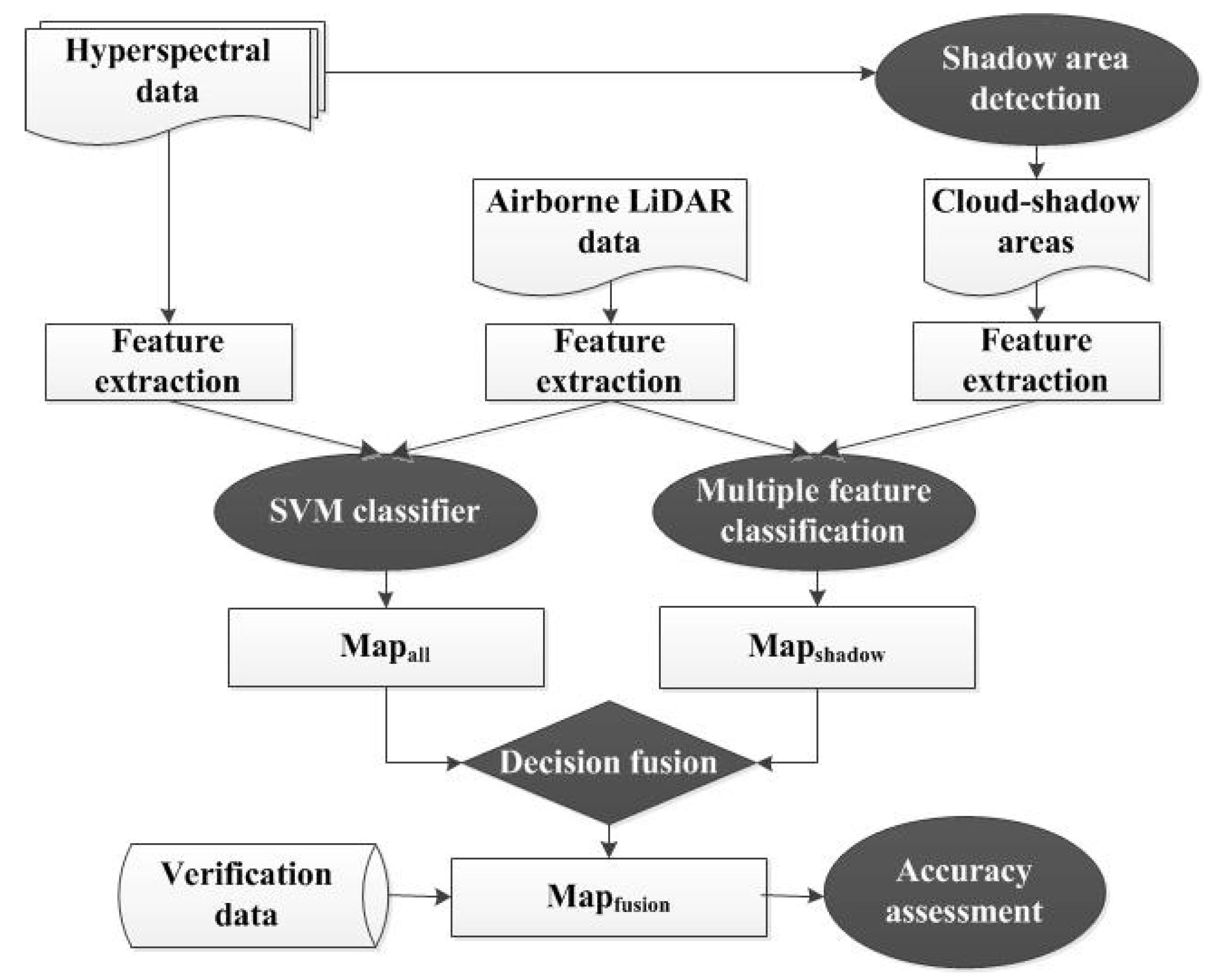 Remotesensing 11 00713 g002 Remotesensing 11 00713 g002