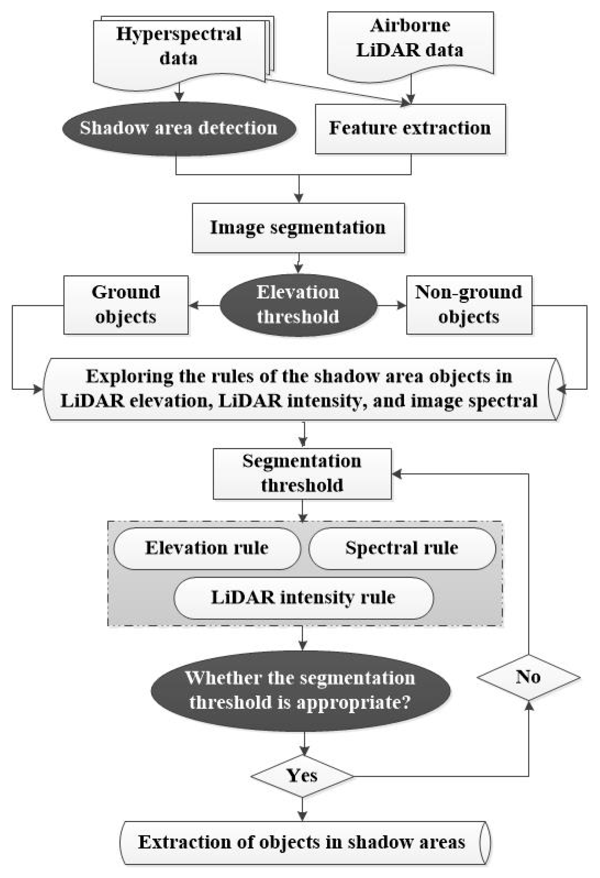 Remotesensing 11 00713 g004 Remotesensing 11 00713 g004