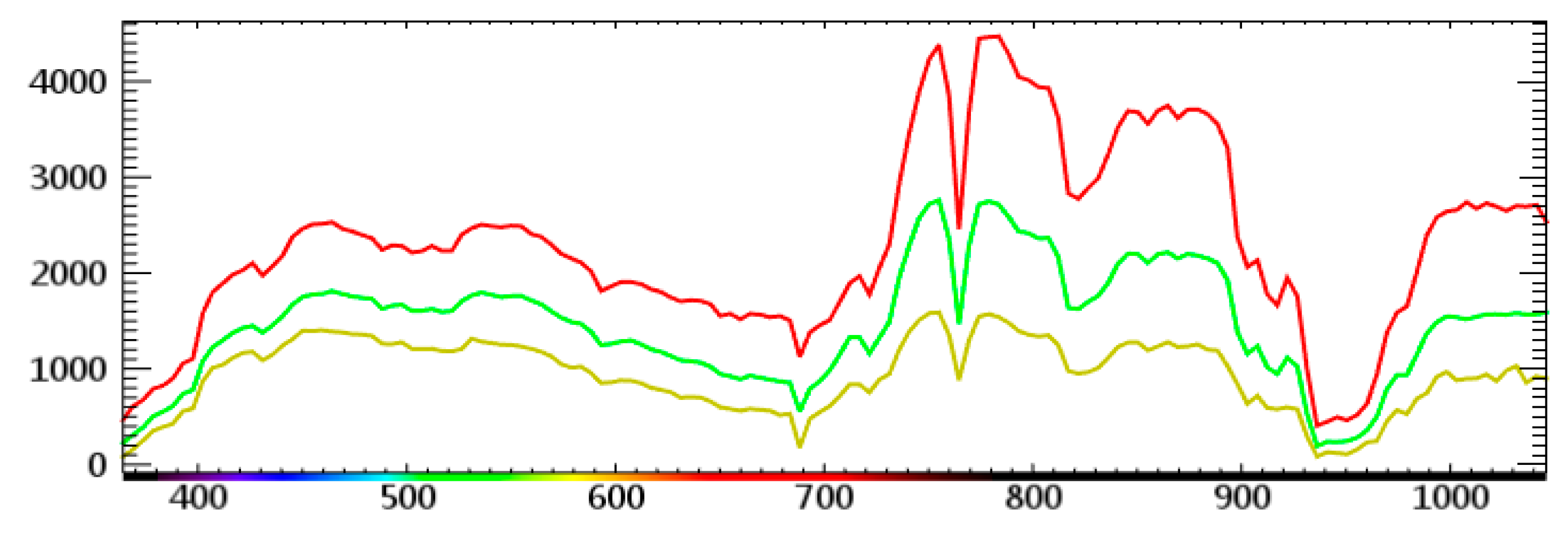Remotesensing 11 00713 g005 Remotesensing 11 00713 g005