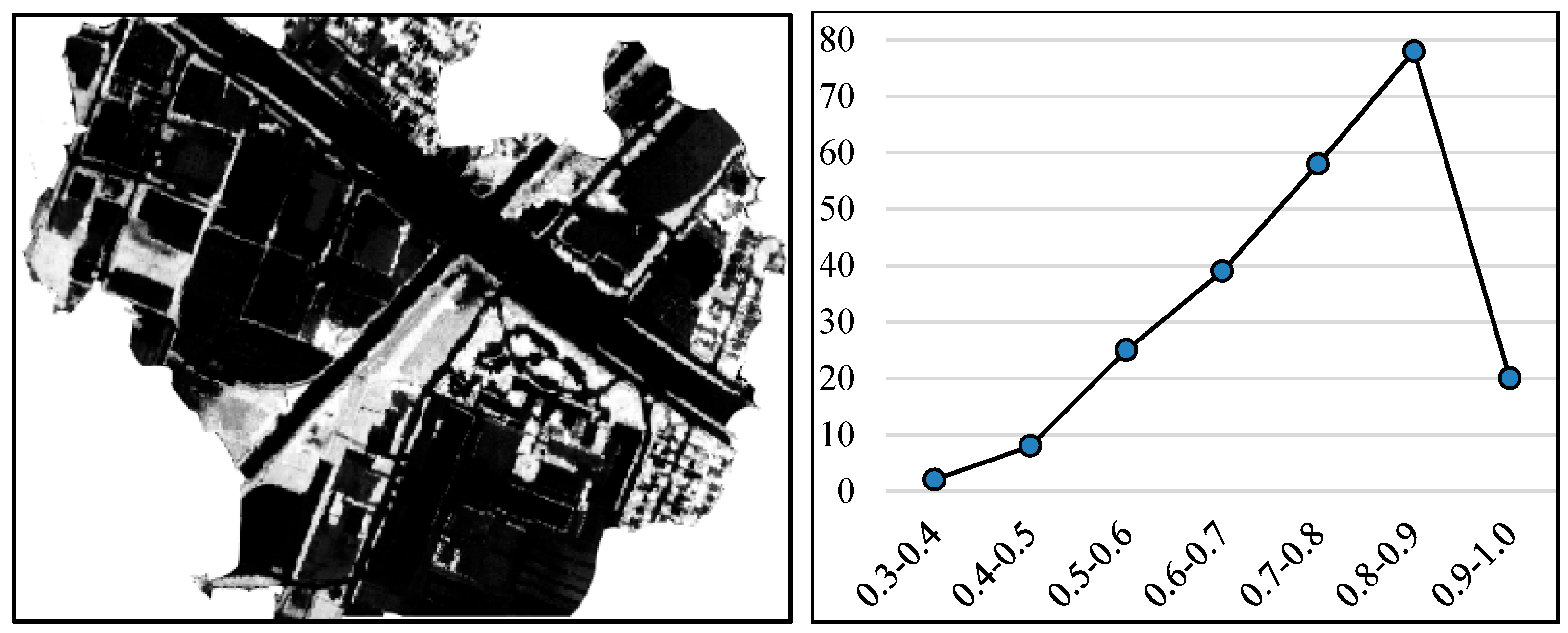 Remotesensing 11 00713 g006 Remotesensing 11 00713 g006