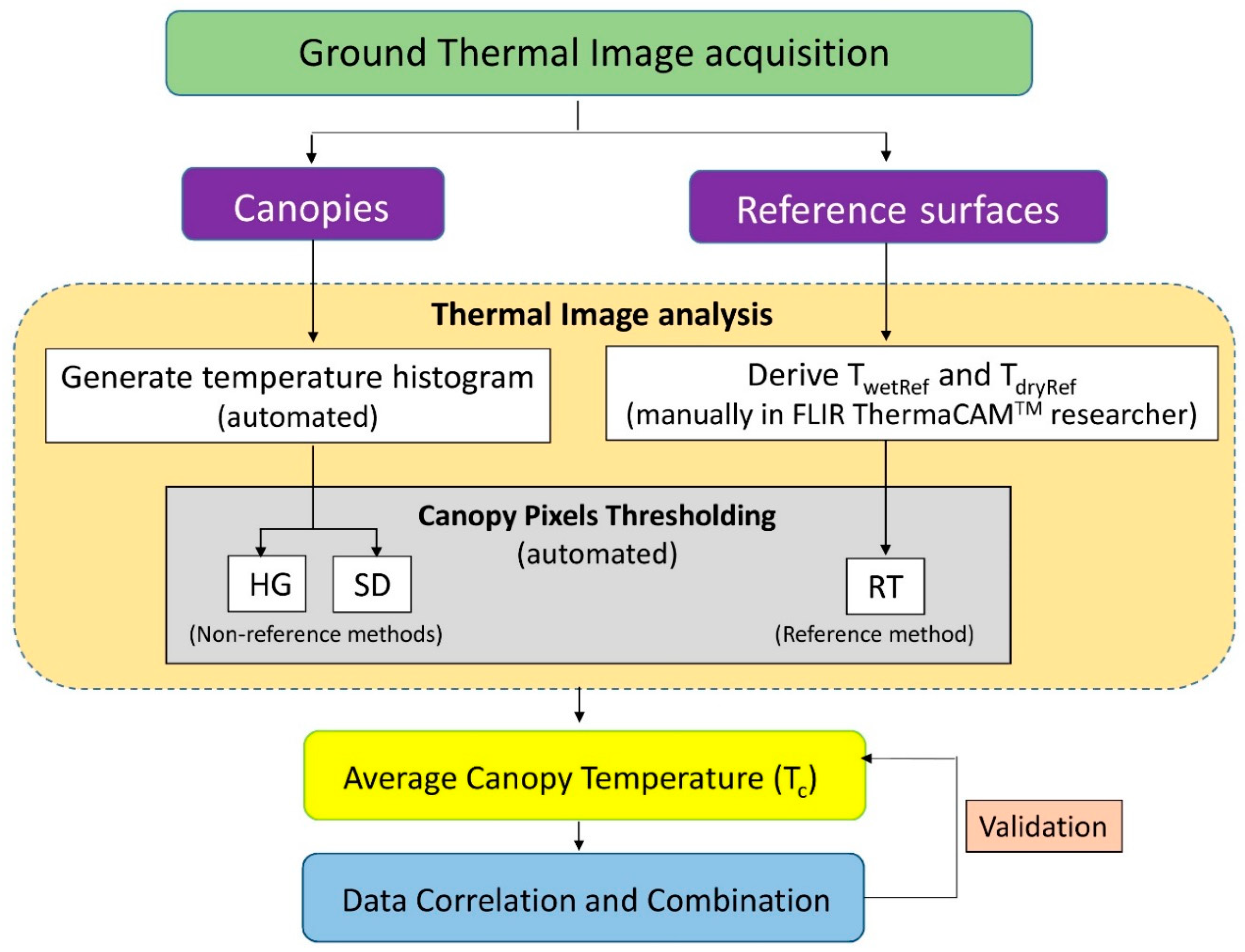 Remotesensing 11 00714 g001