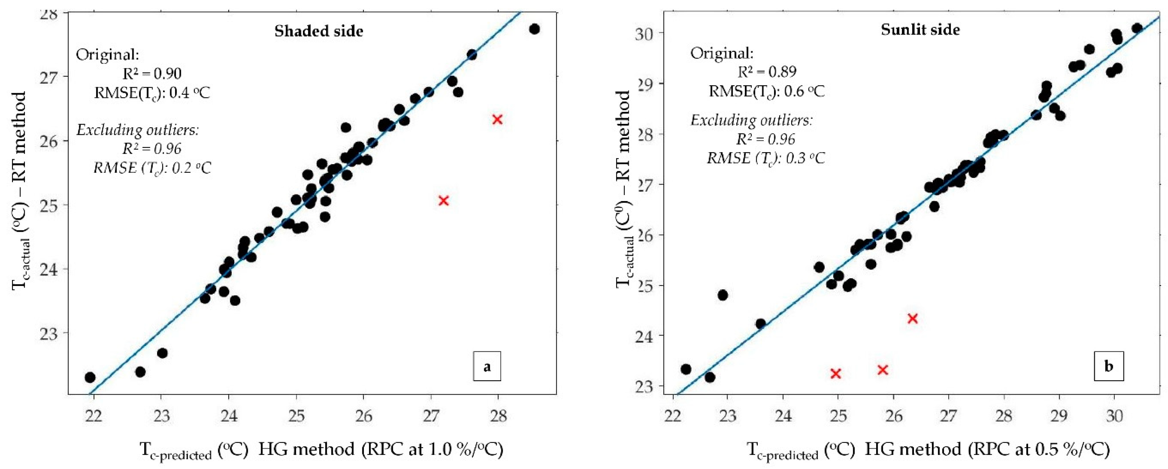 Remotesensing 11 00714 g011