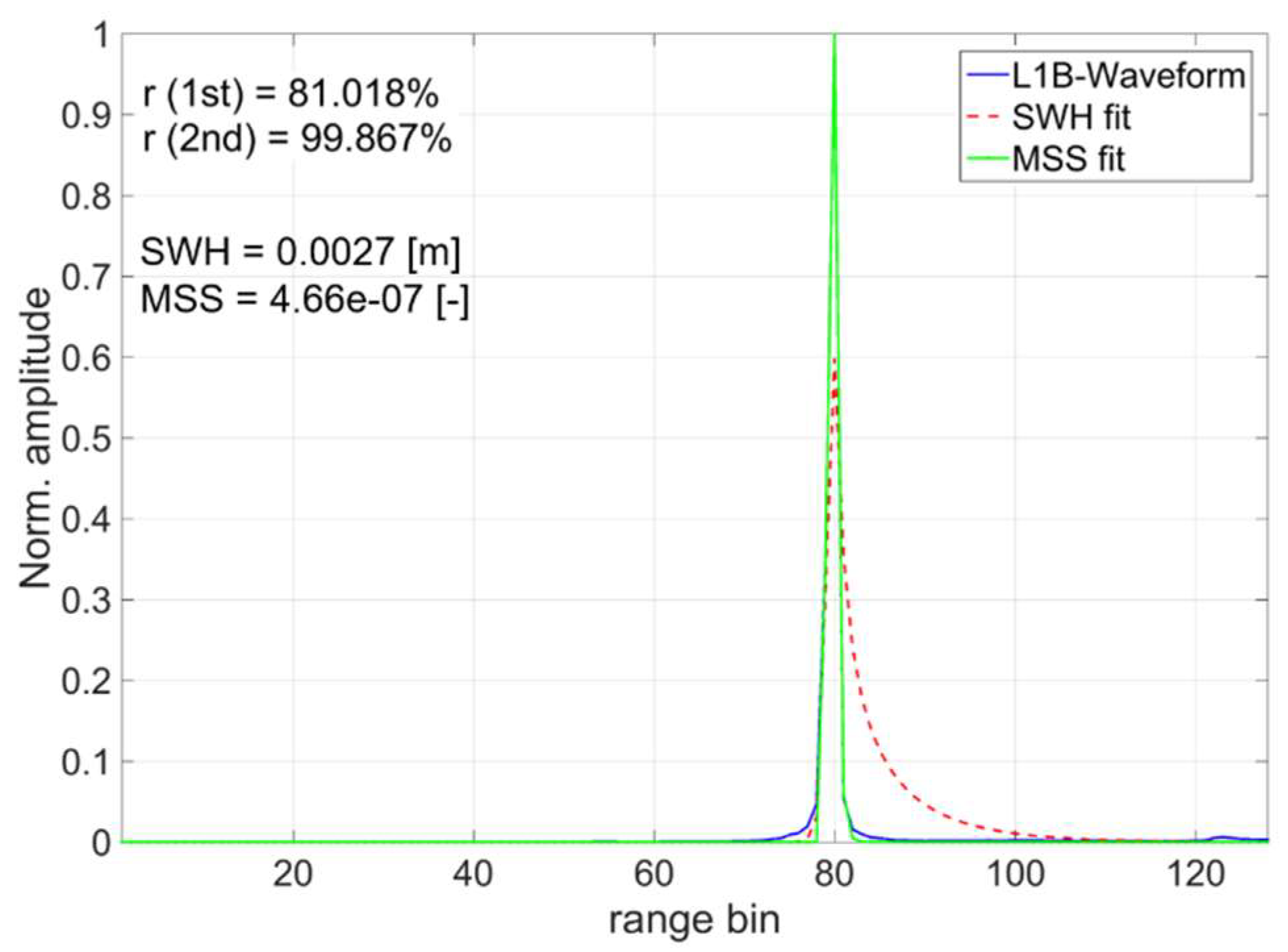 Remotesensing 11 00718 g003