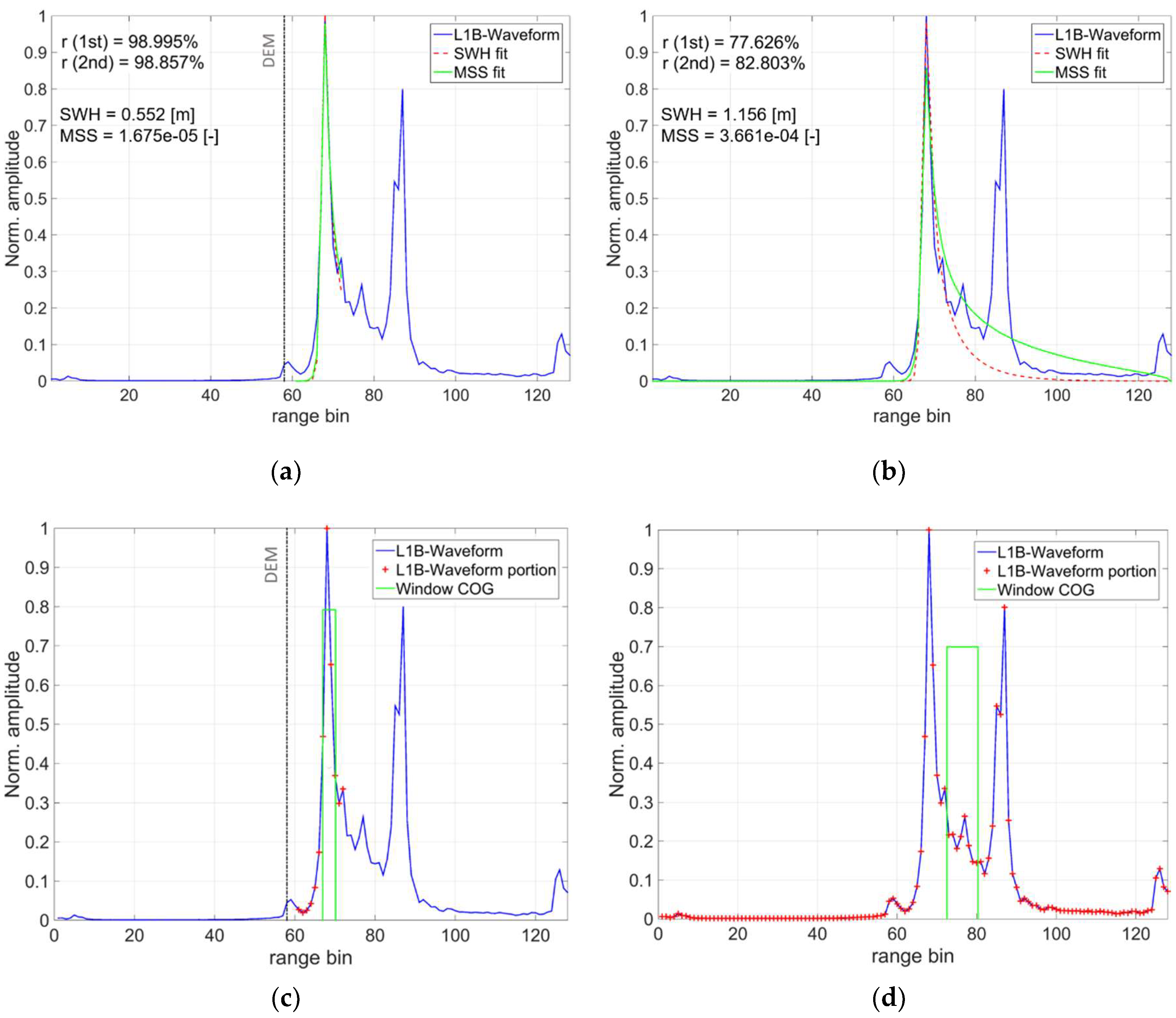 Remotesensing 11 00718 g005