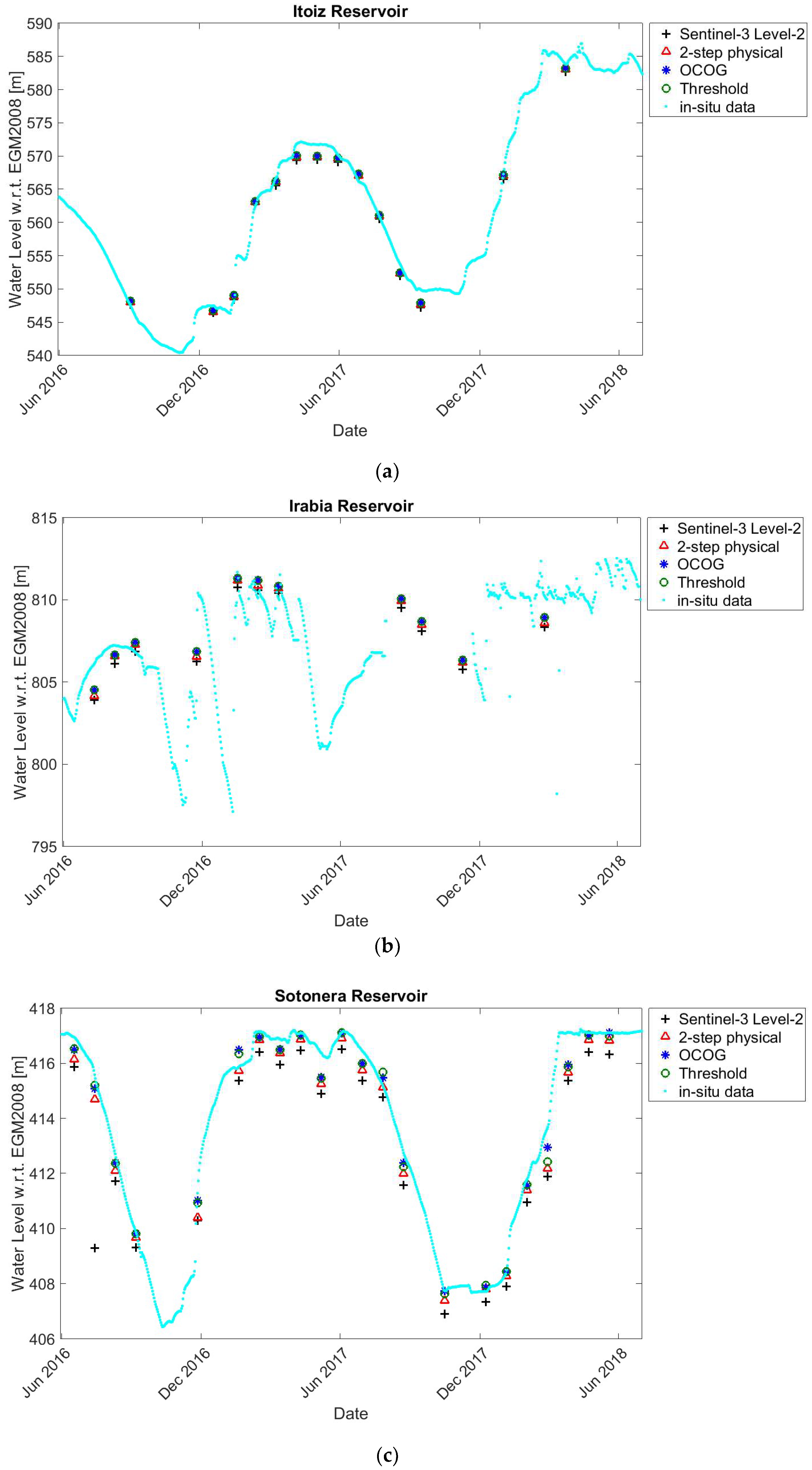 Remotesensing 11 00718 g007a