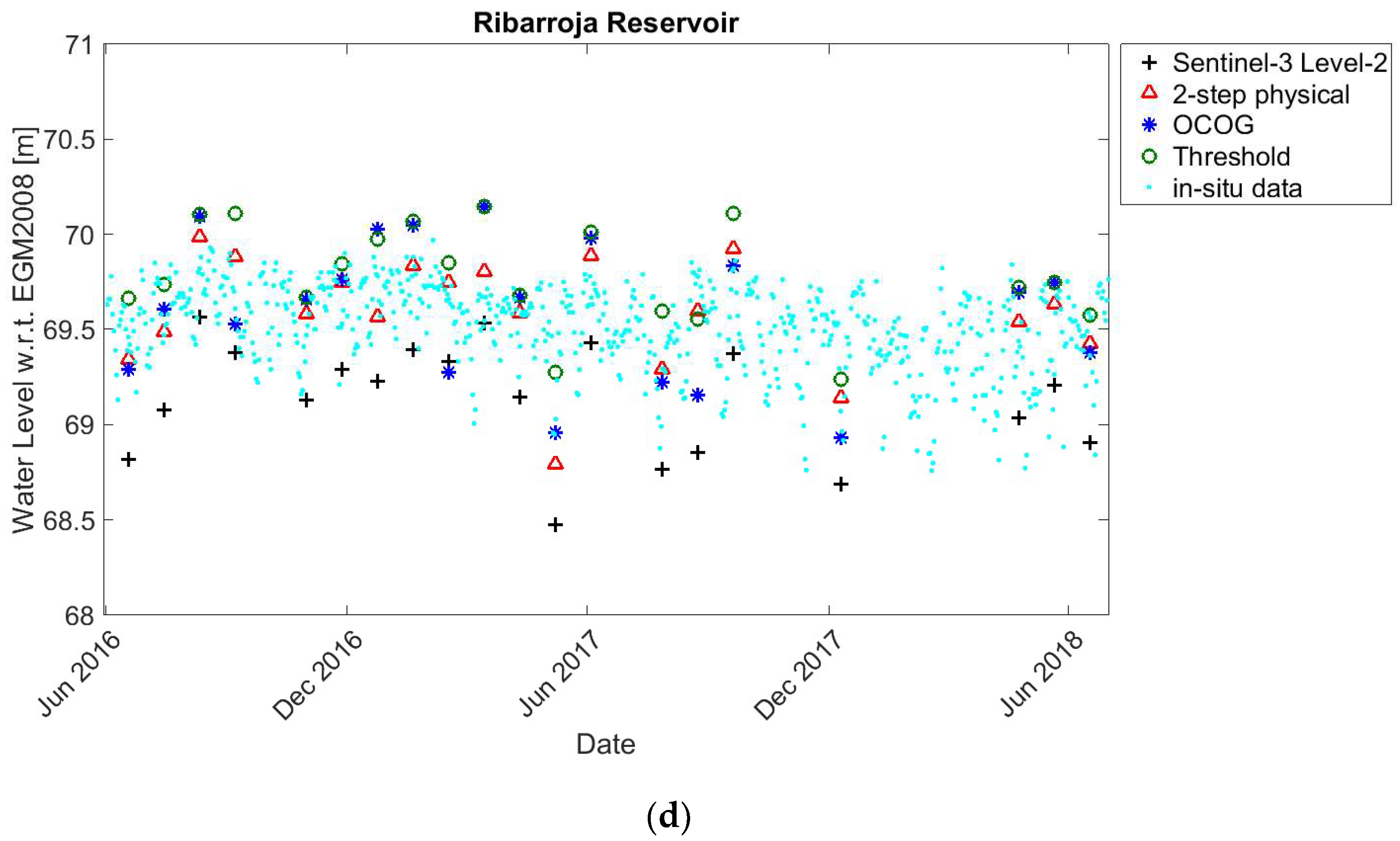 Remotesensing 11 00718 g007b
