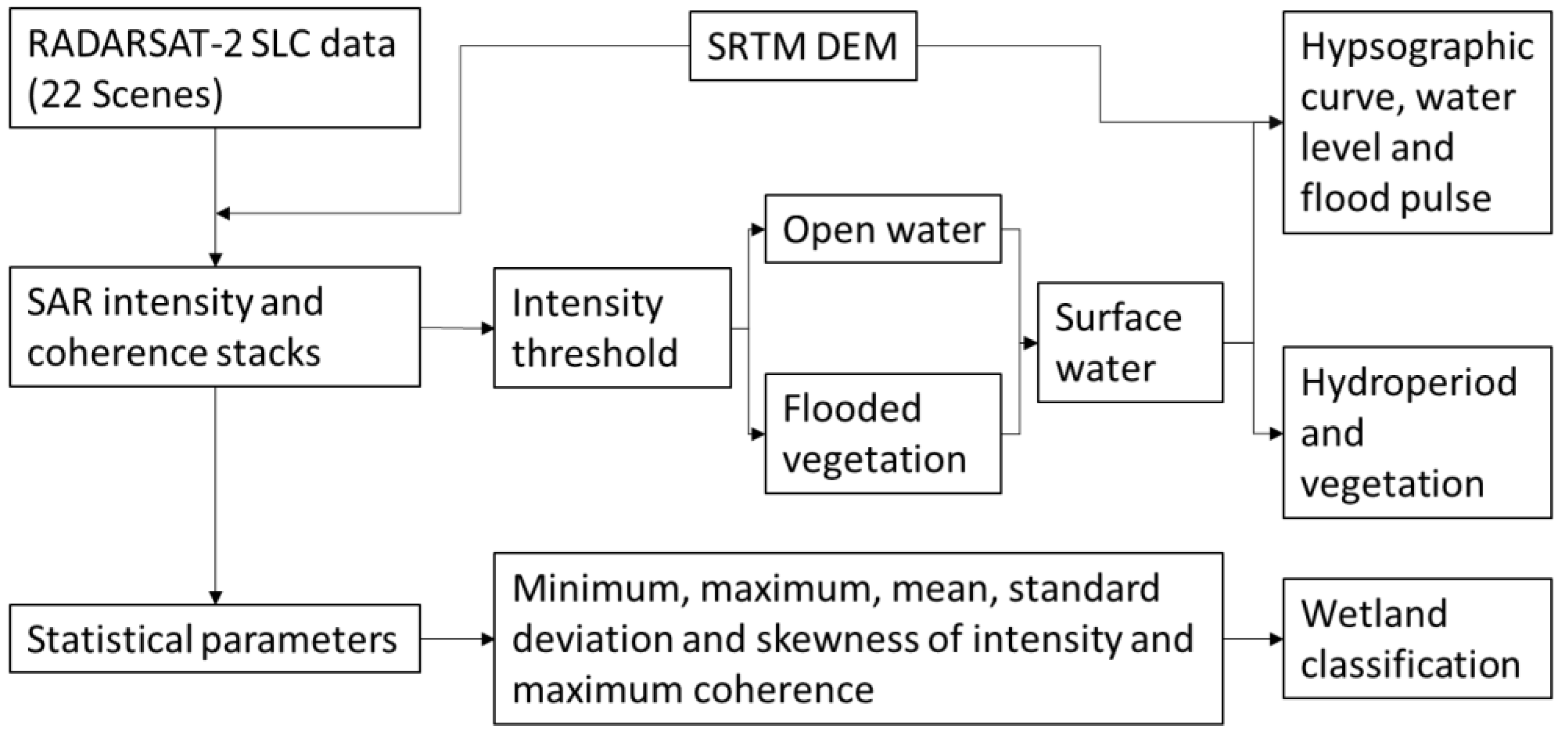 Remotesensing 11 00720 g002