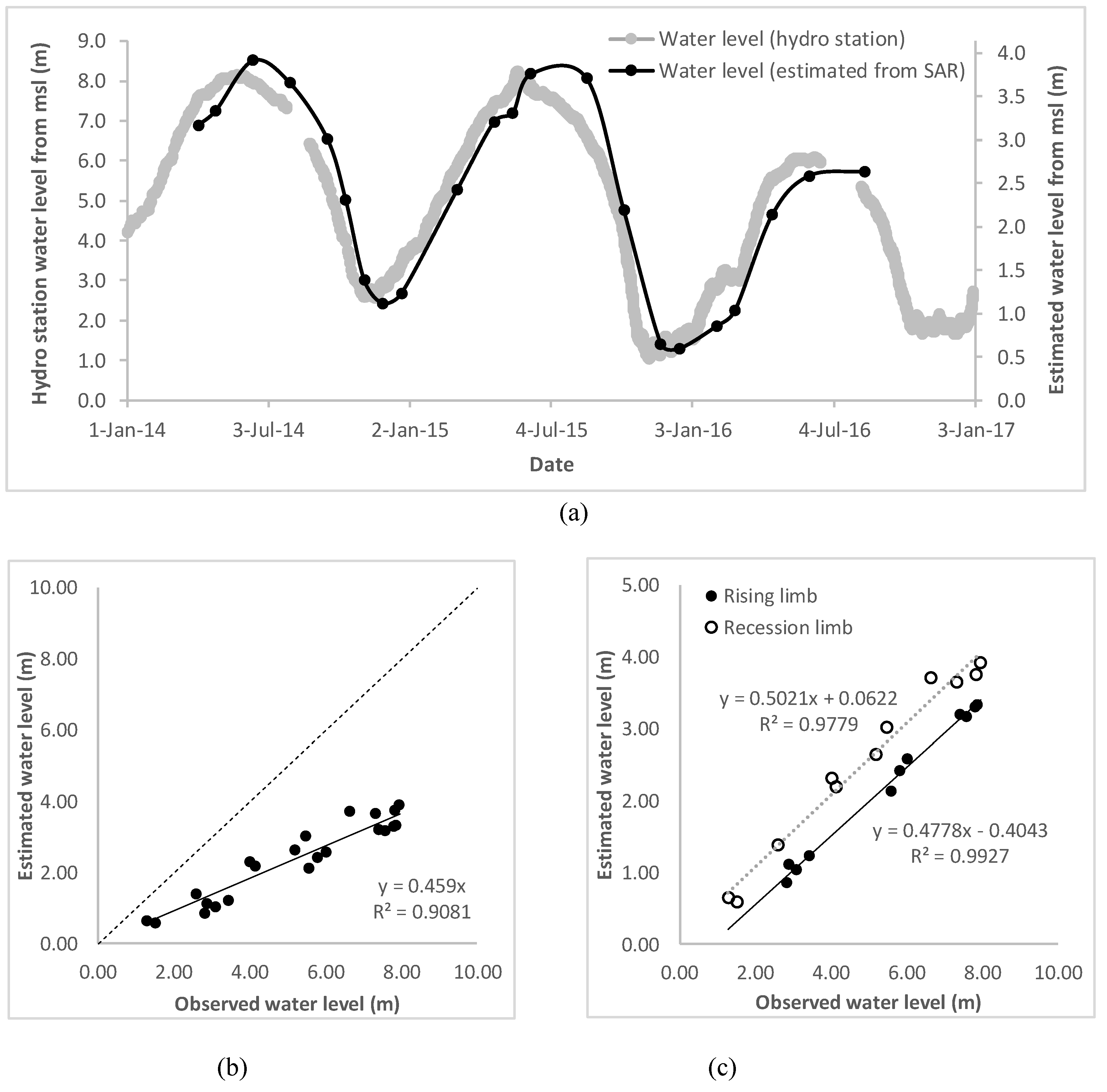 Remotesensing 11 00720 g005