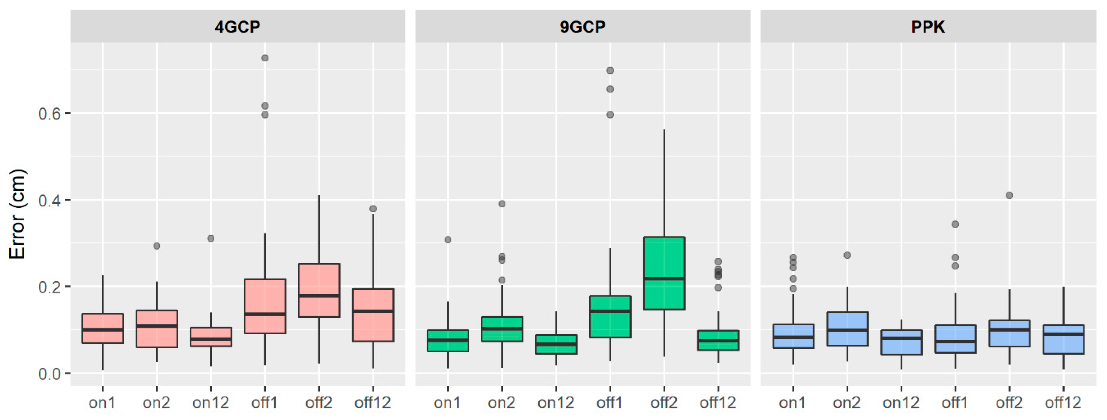 Remotesensing 11 00721 g005
