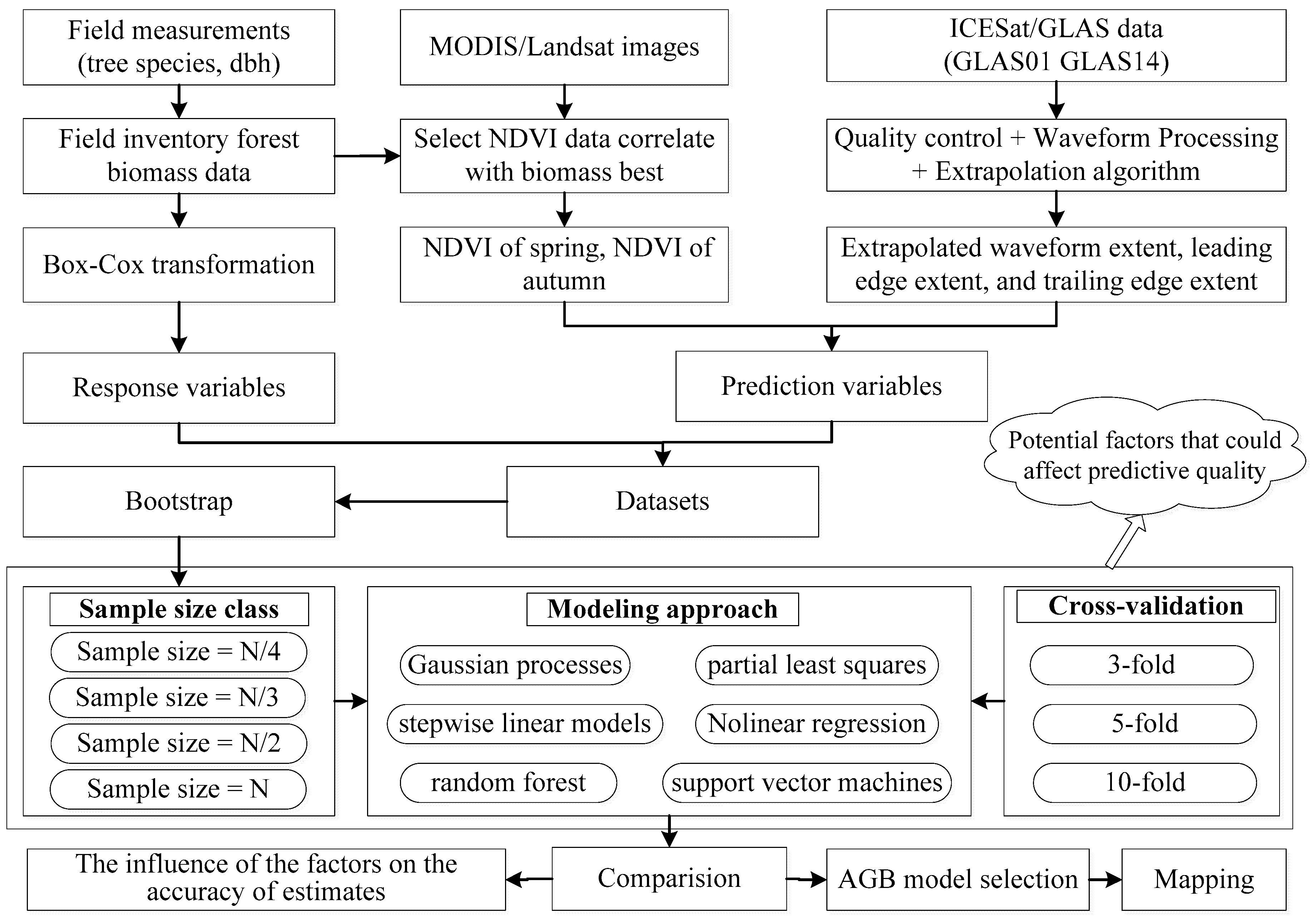 Remotesensing 11 00722 g002