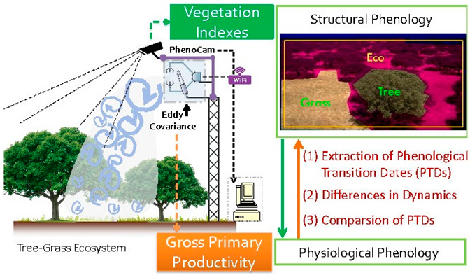Remotesensing 11 00726 i001