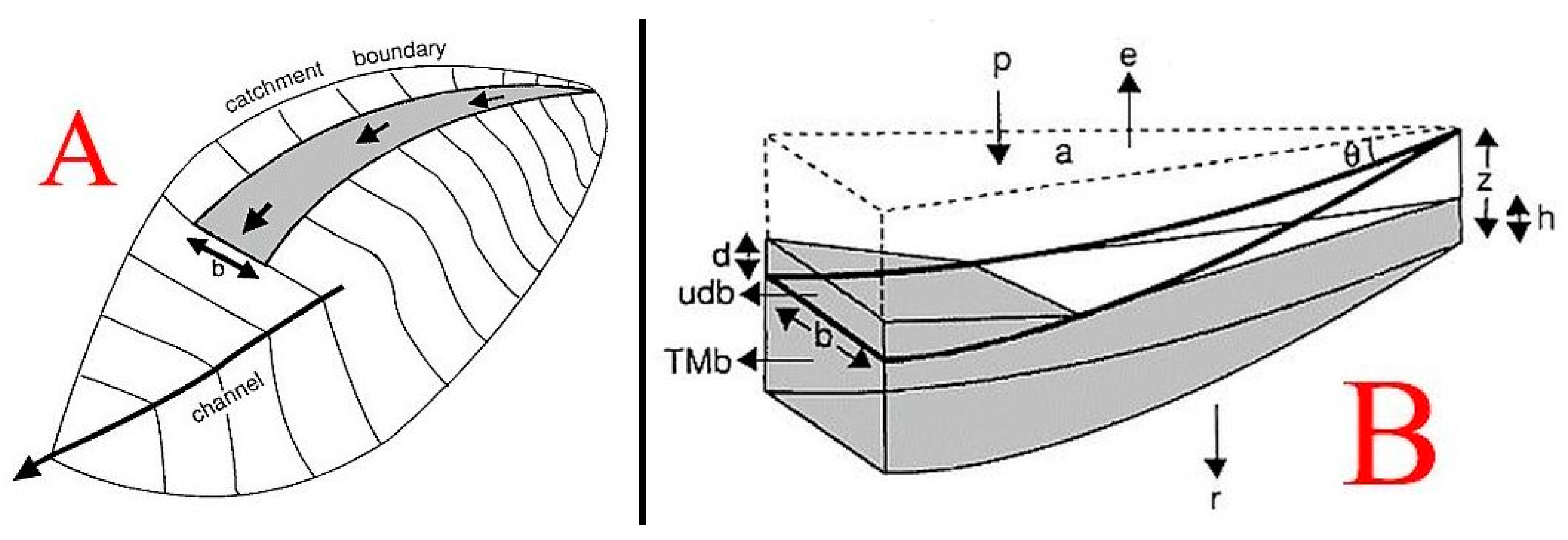 Remotesensing 11 00727 g008