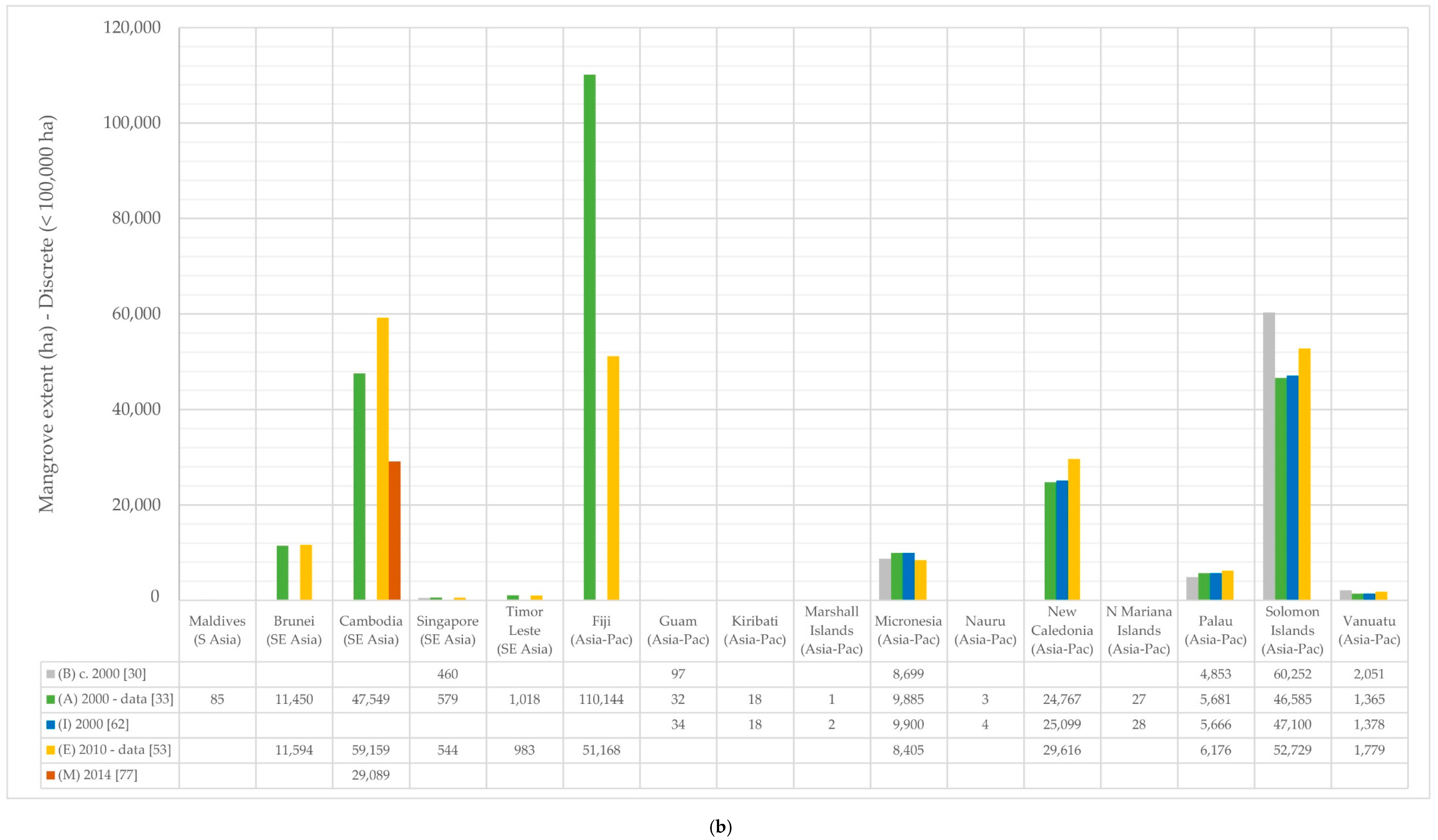Remotesensing 11 00728 g002b