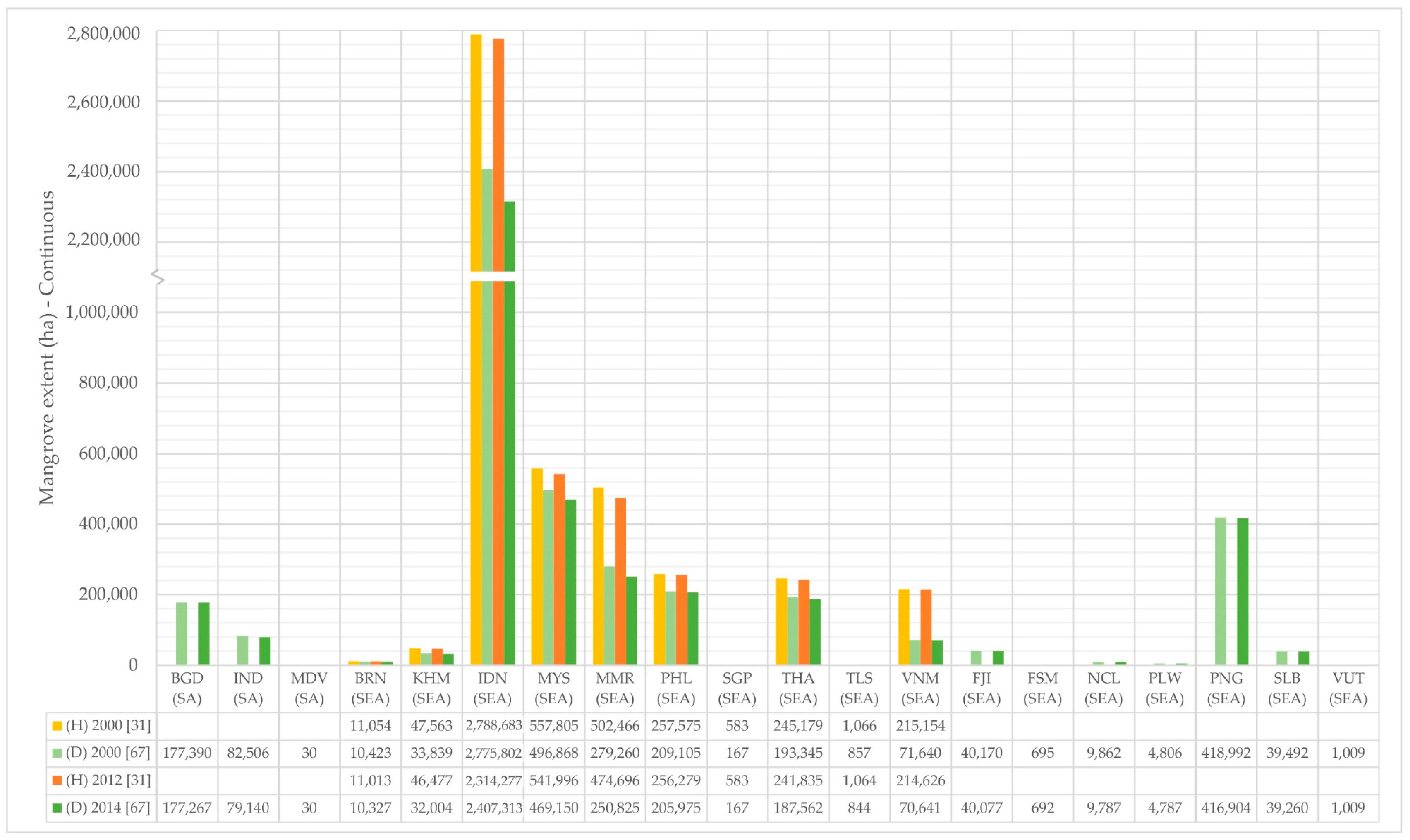Remotesensing 11 00728 g003