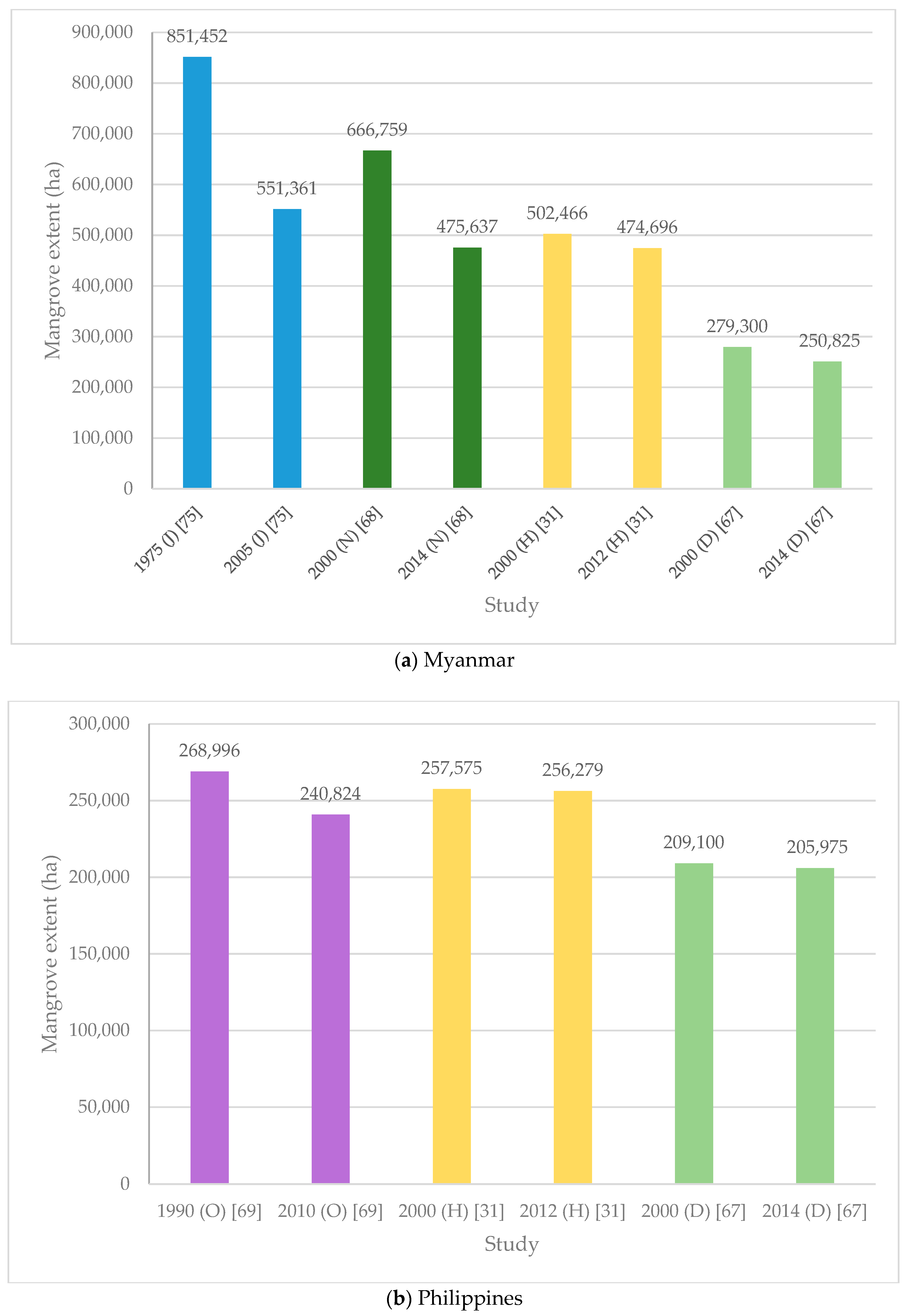 Remotesensing 11 00728 g004