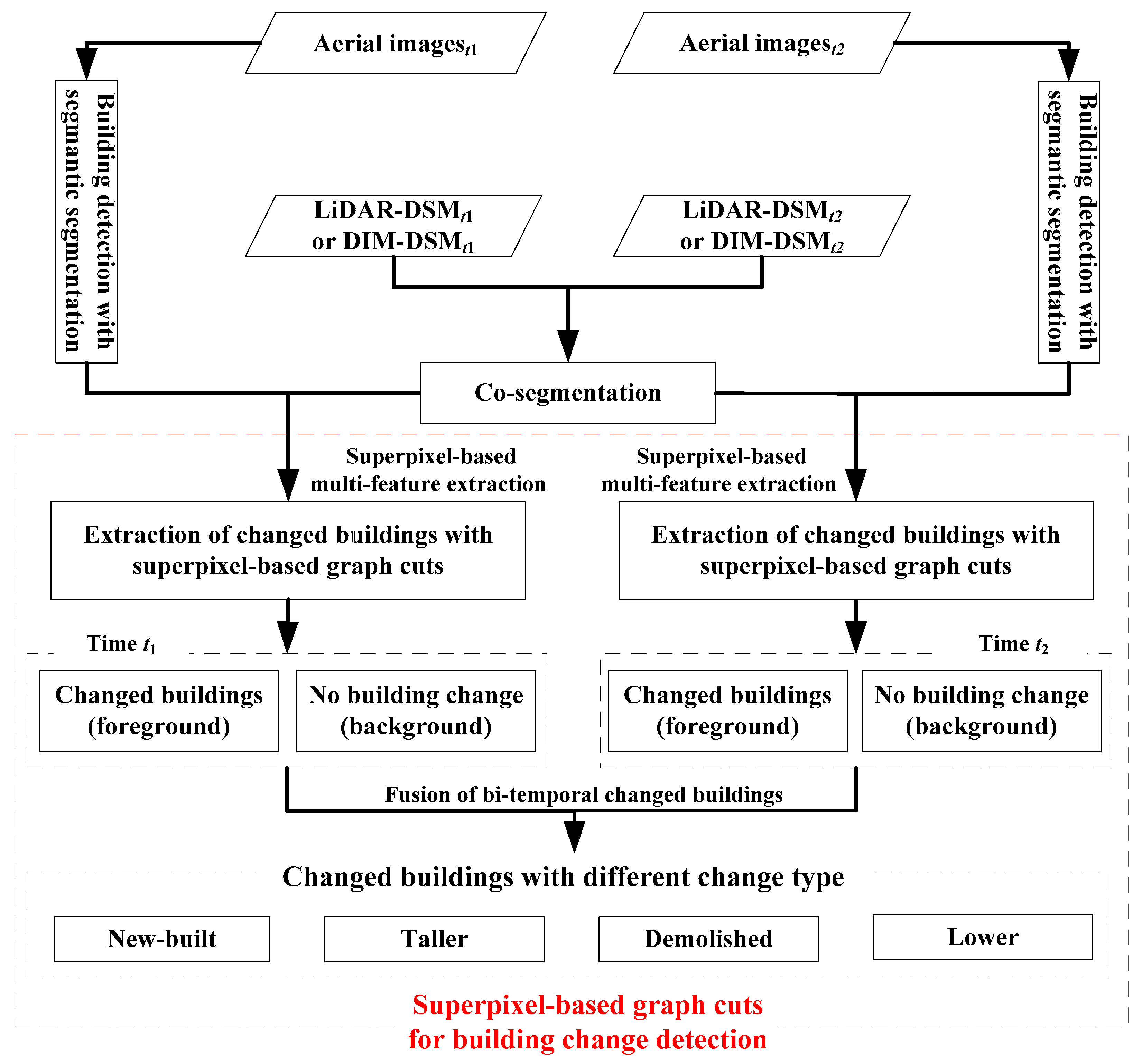 Remotesensing 11 00729 g001