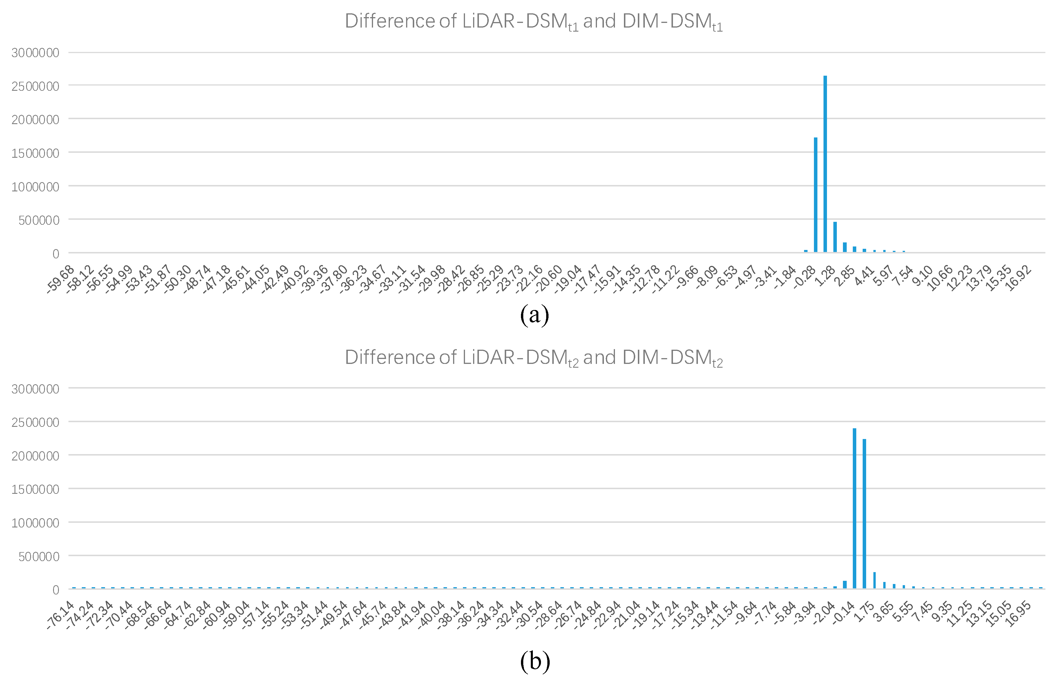 Remotesensing 11 00729 g017