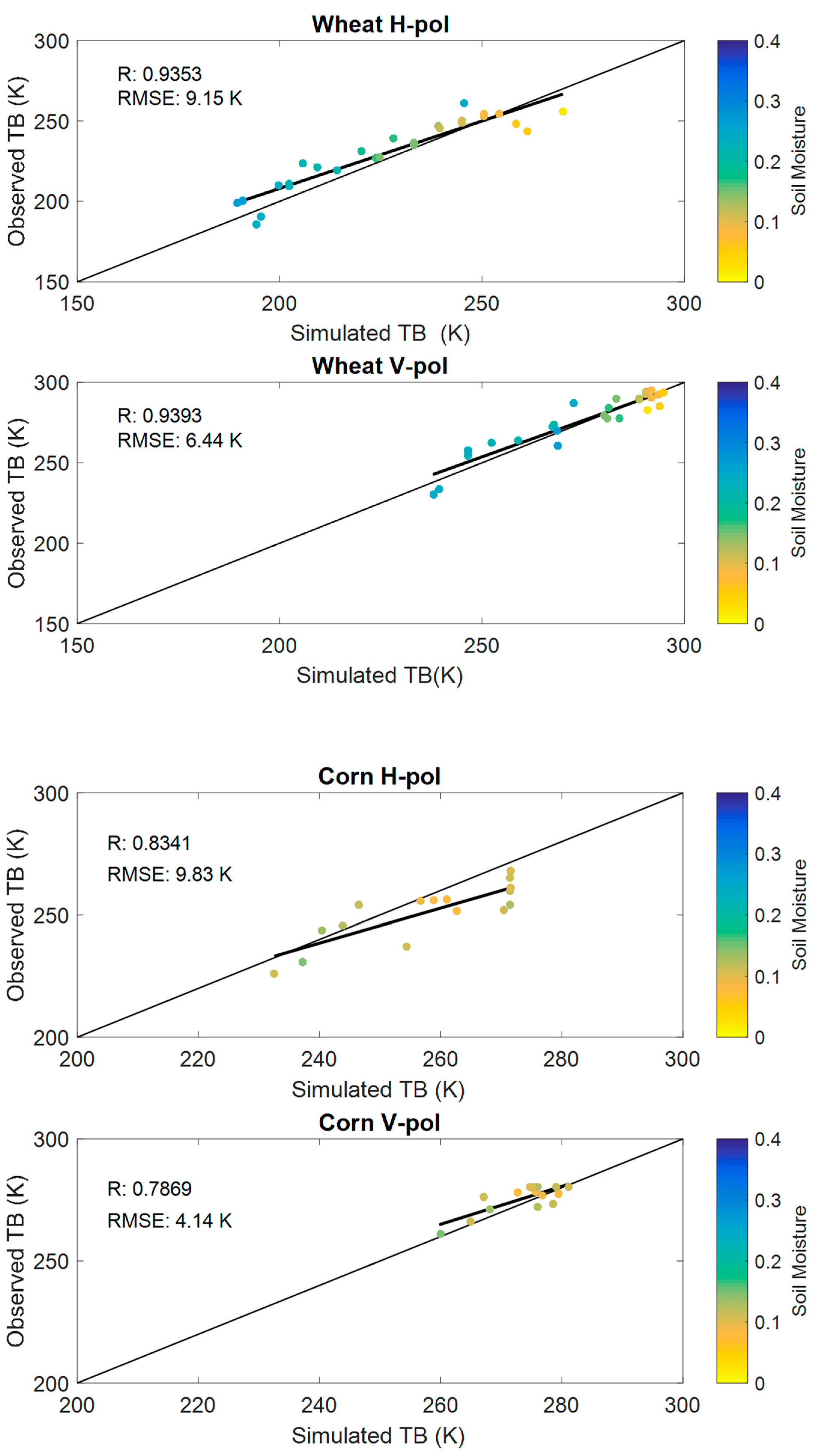 Remotesensing 11 00730 g003