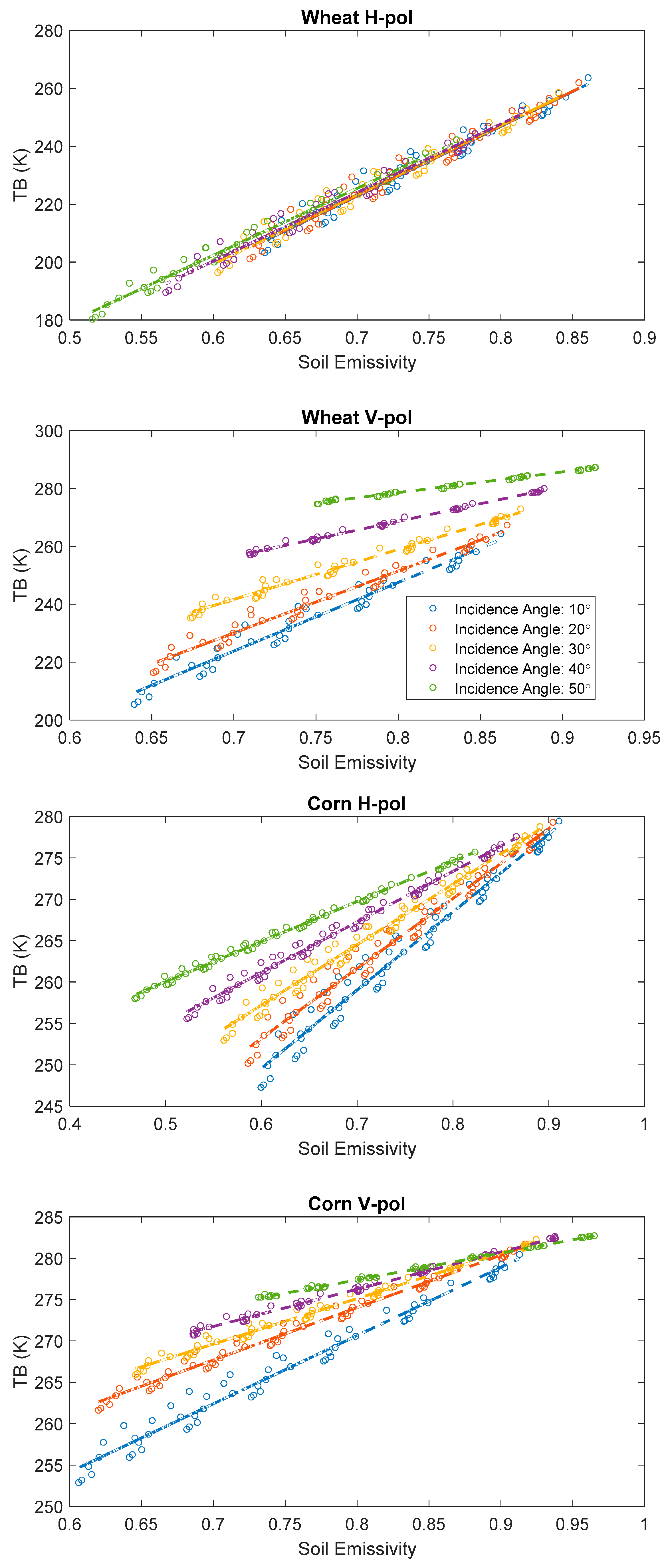 Remotesensing 11 00730 g004