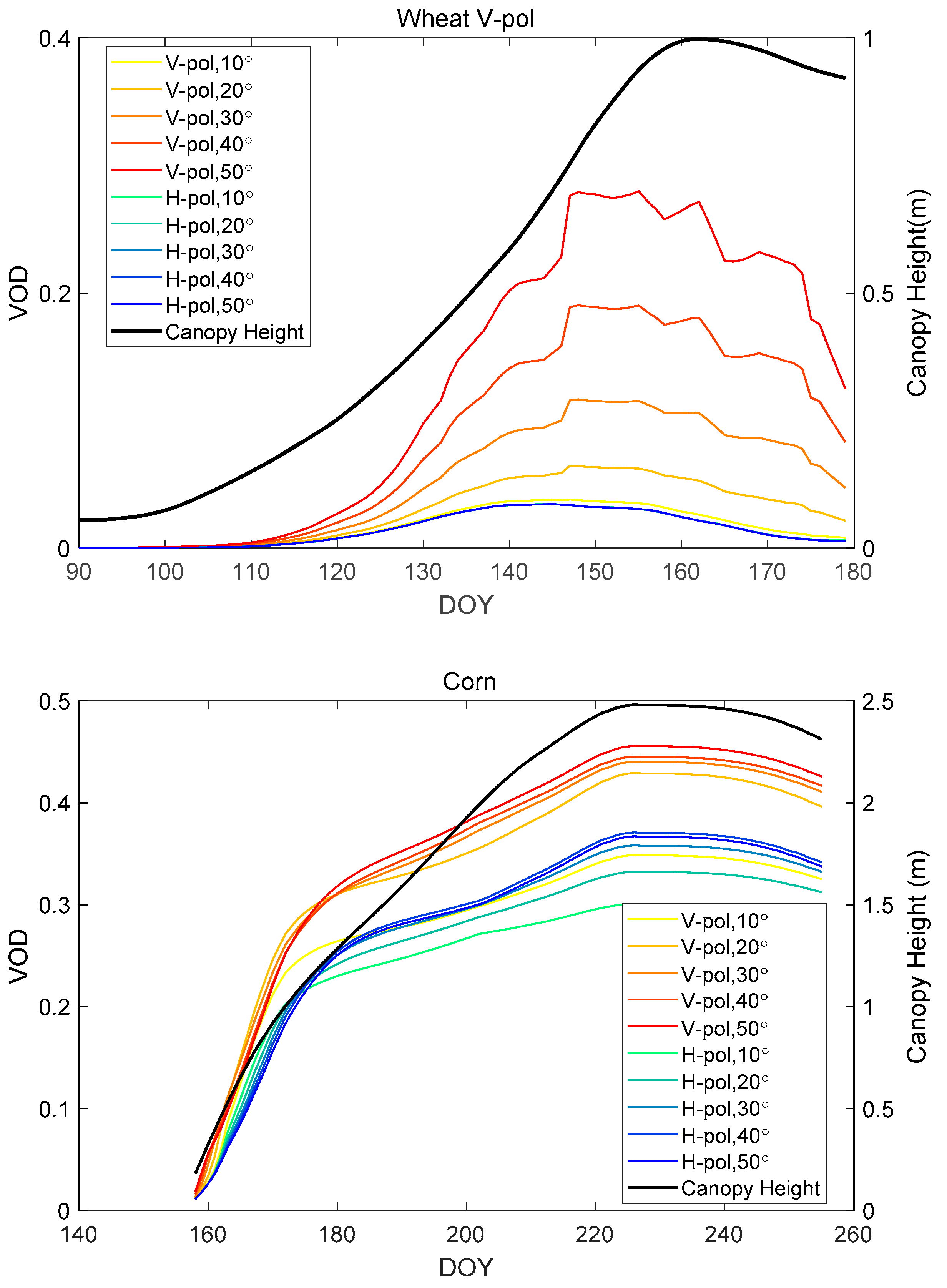 Remotesensing 11 00730 g006