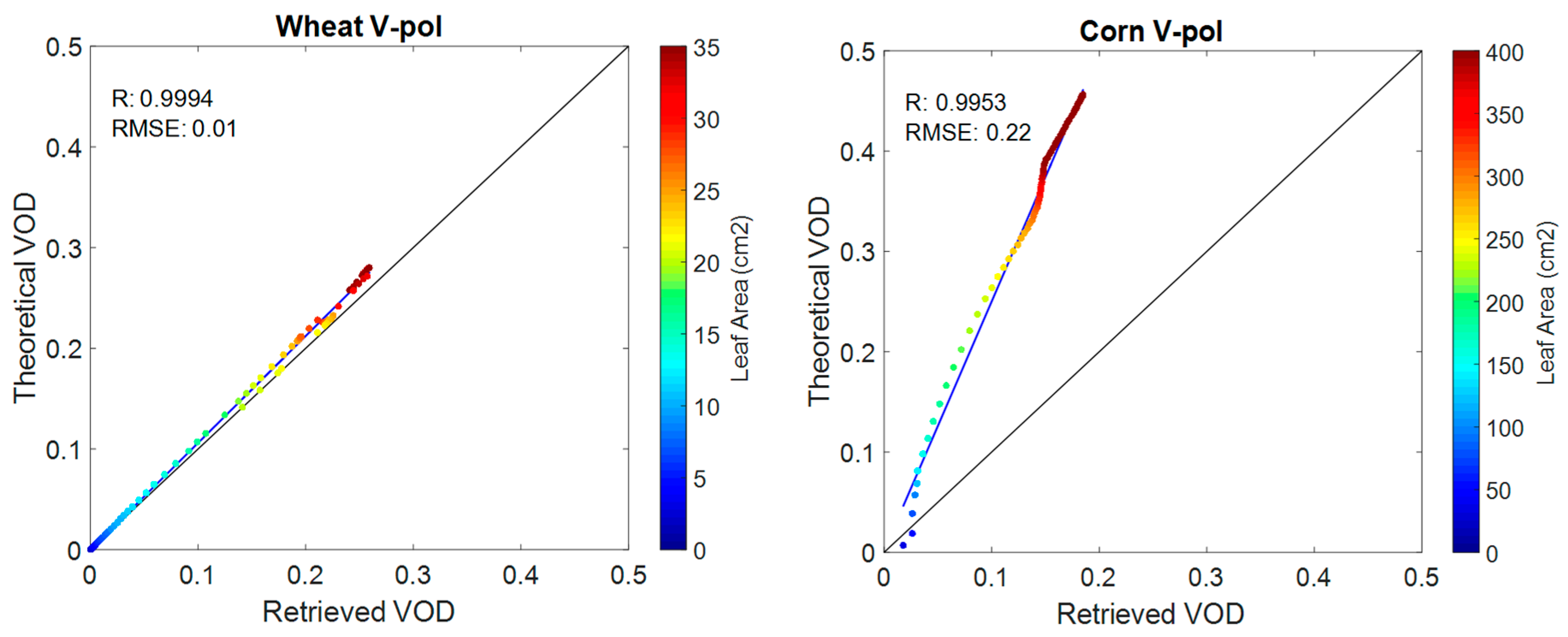 Remotesensing 11 00730 g007