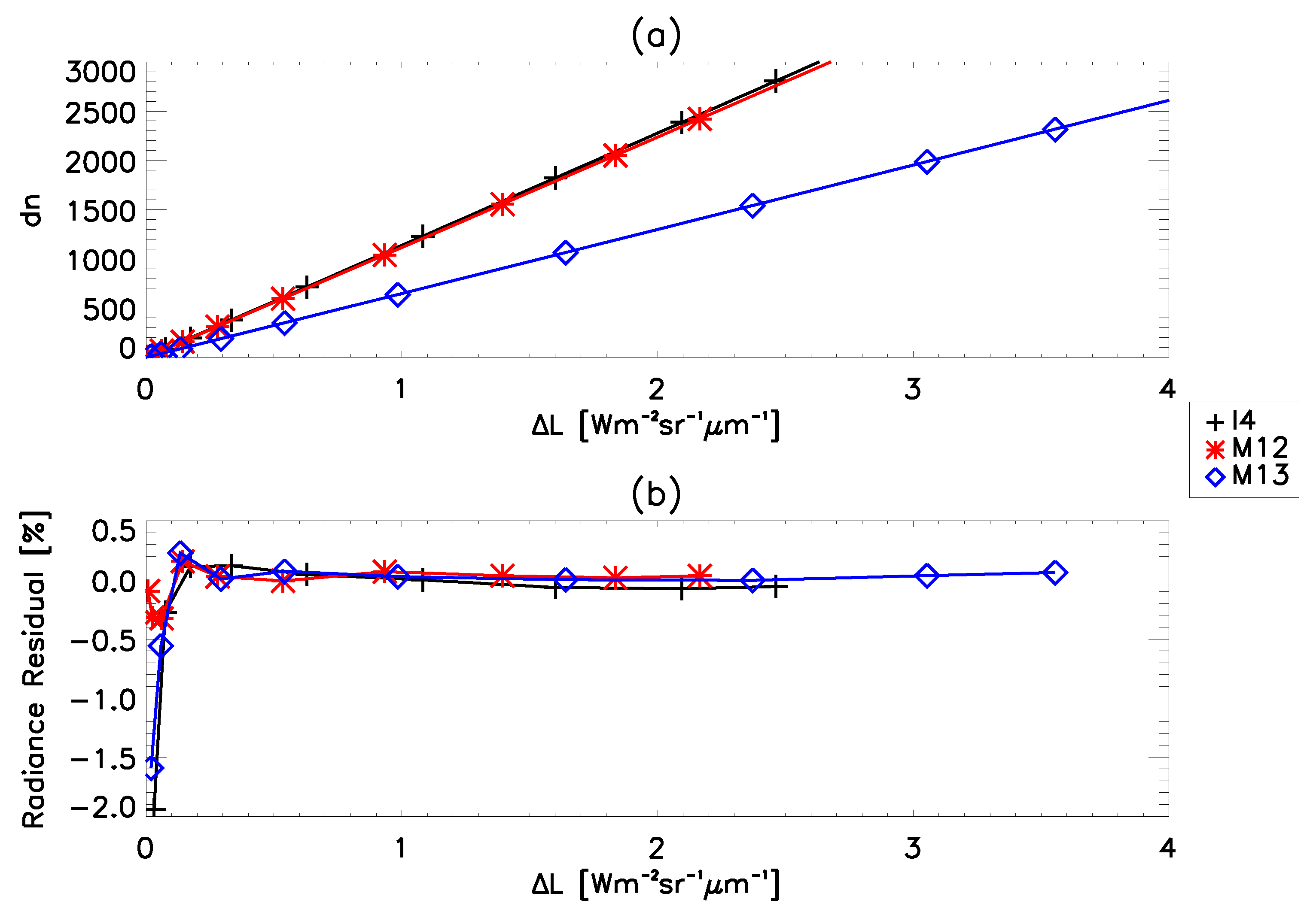 Remotesensing 11 00732 g003 Remotesensing 11 00732 g003