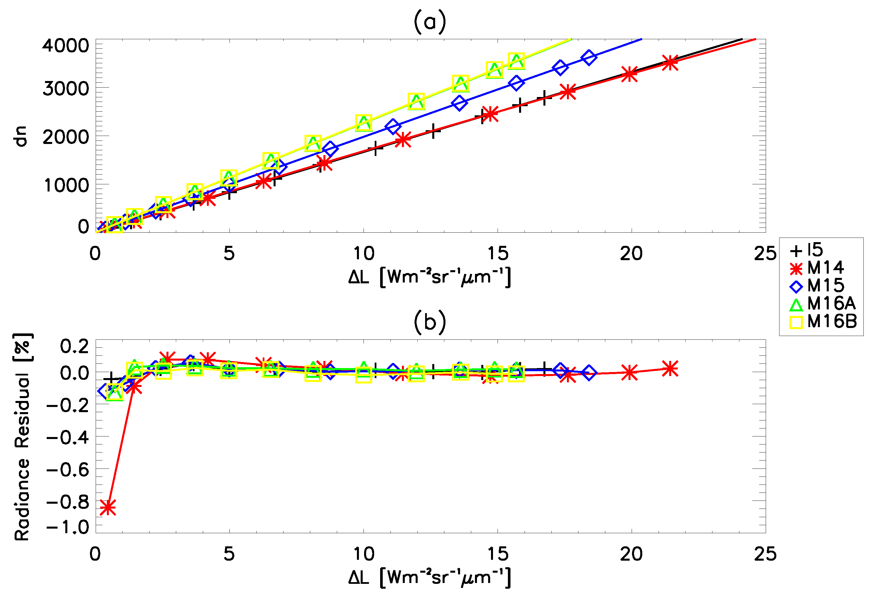 Remotesensing 11 00732 g004 Remotesensing 11 00732 g004