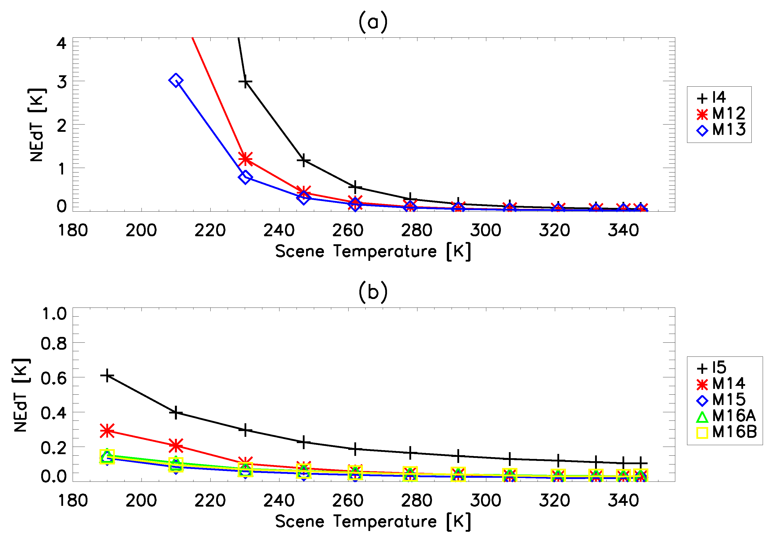 Remotesensing 11 00732 g005 Remotesensing 11 00732 g005