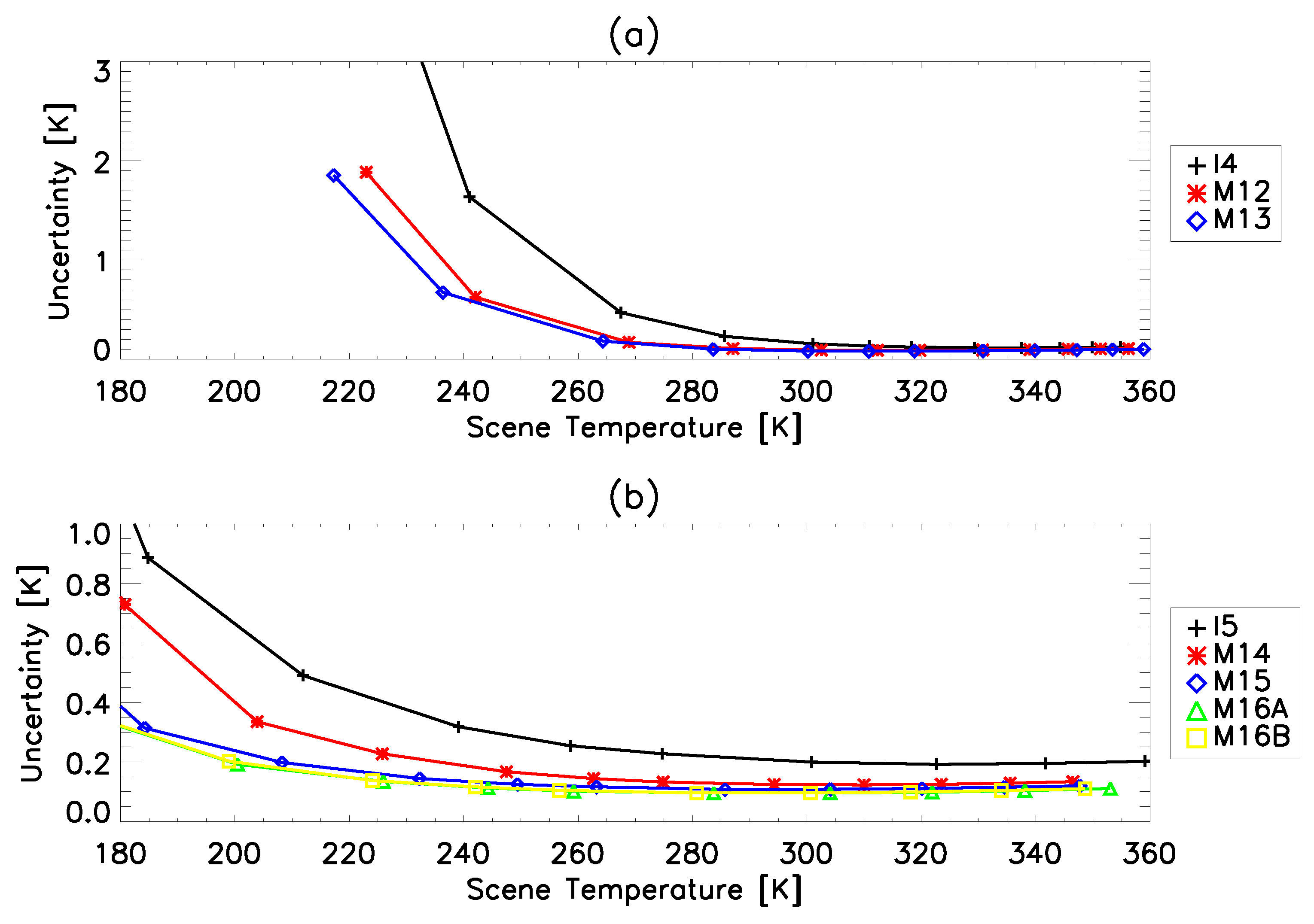 Remotesensing 11 00732 g007 Remotesensing 11 00732 g007