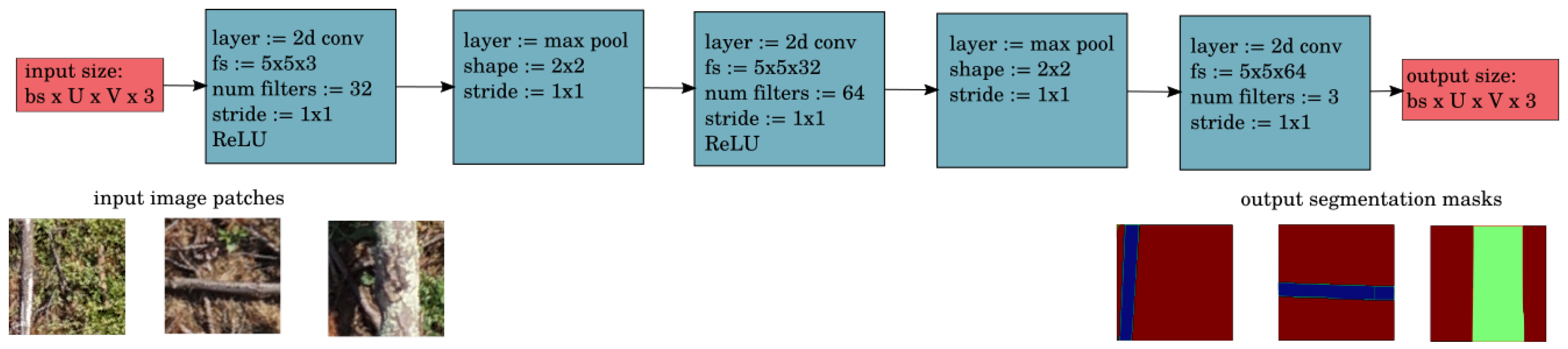 Remotesensing 11 00733 g005