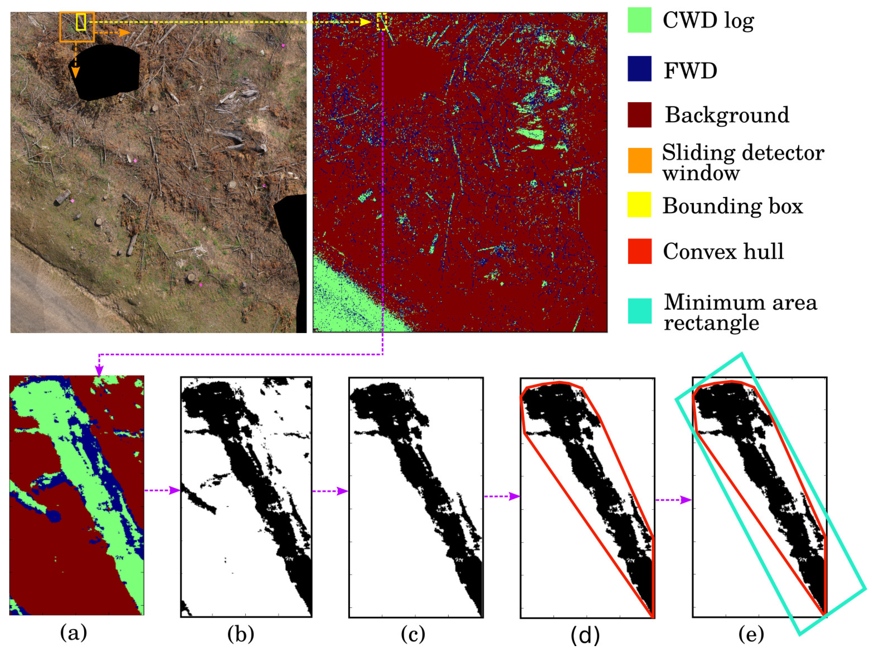 Remotesensing 11 00733 g006