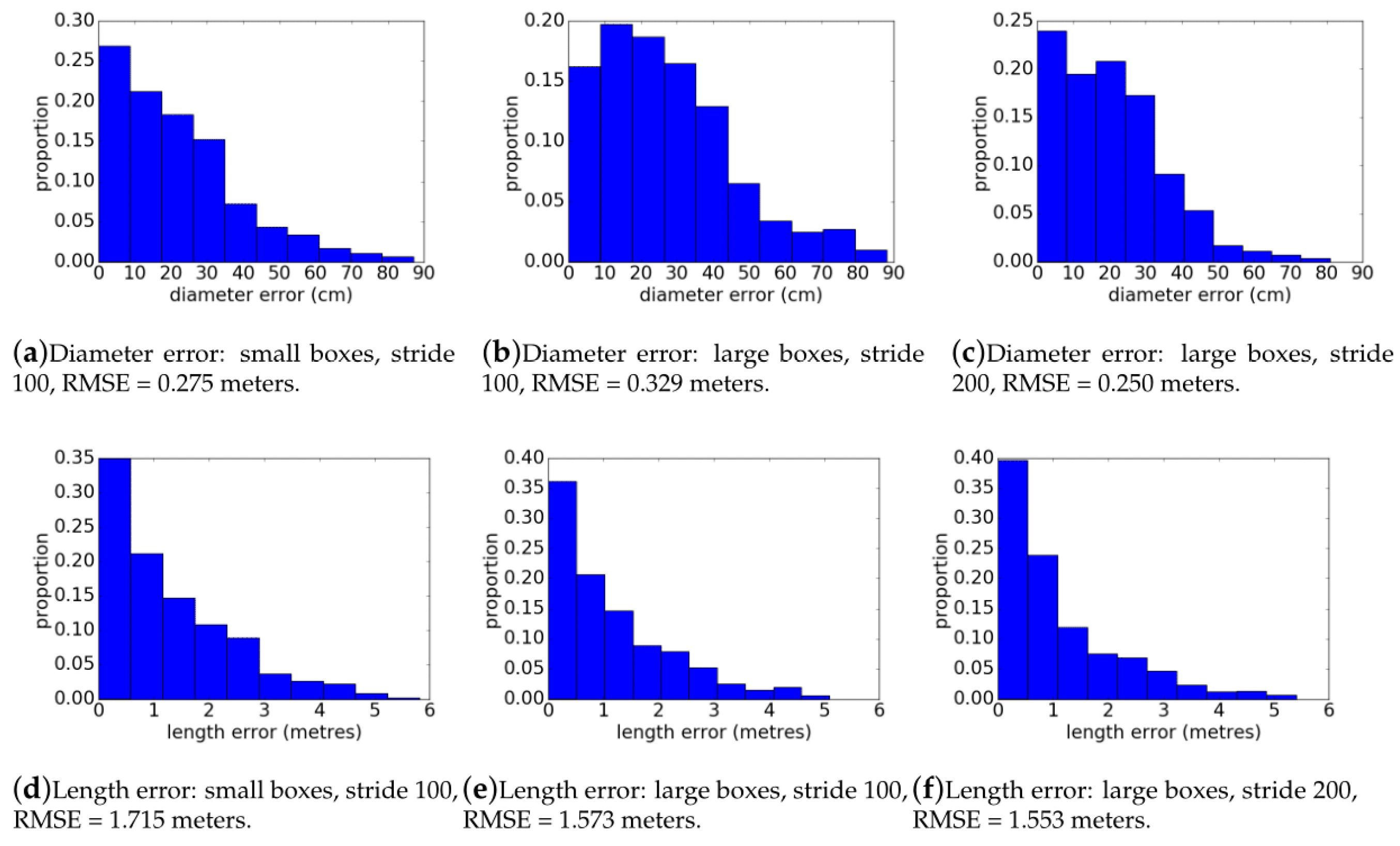 Remotesensing 11 00733 g010