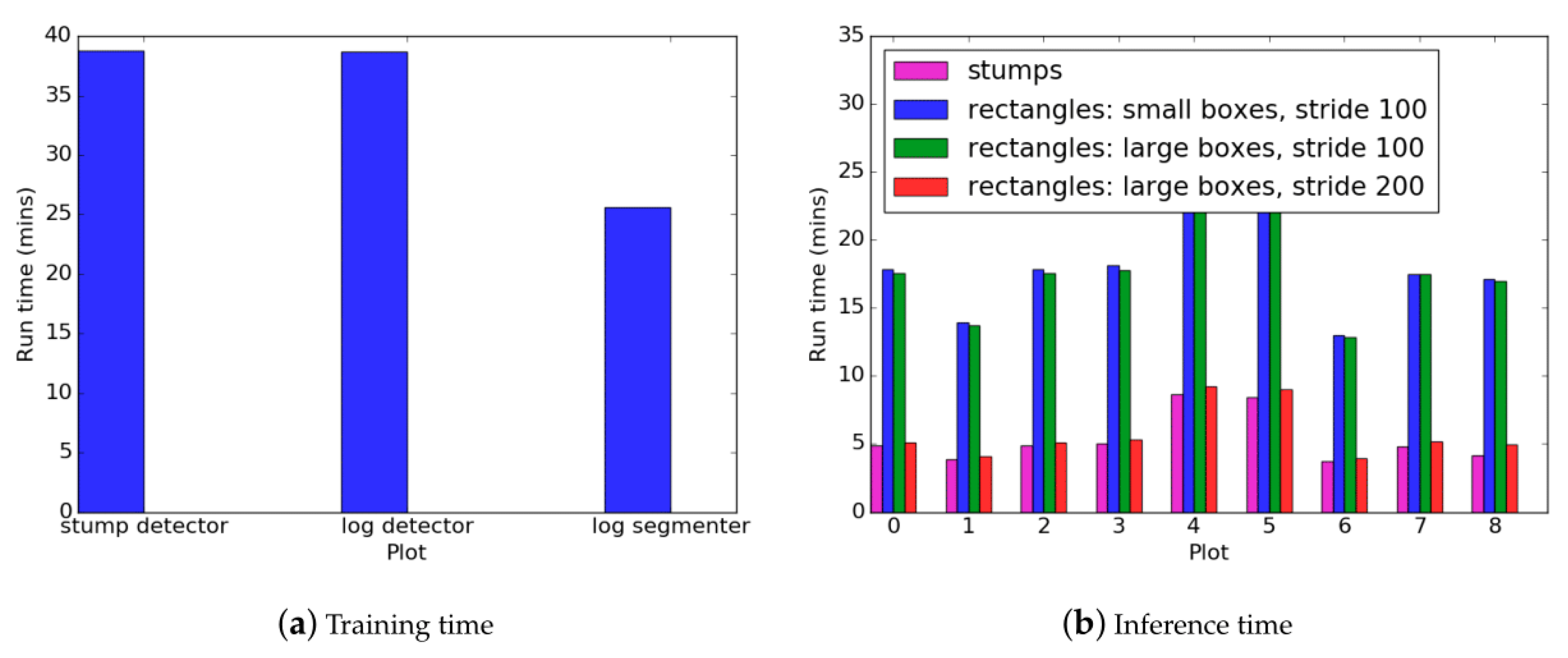 Remotesensing 11 00733 g014