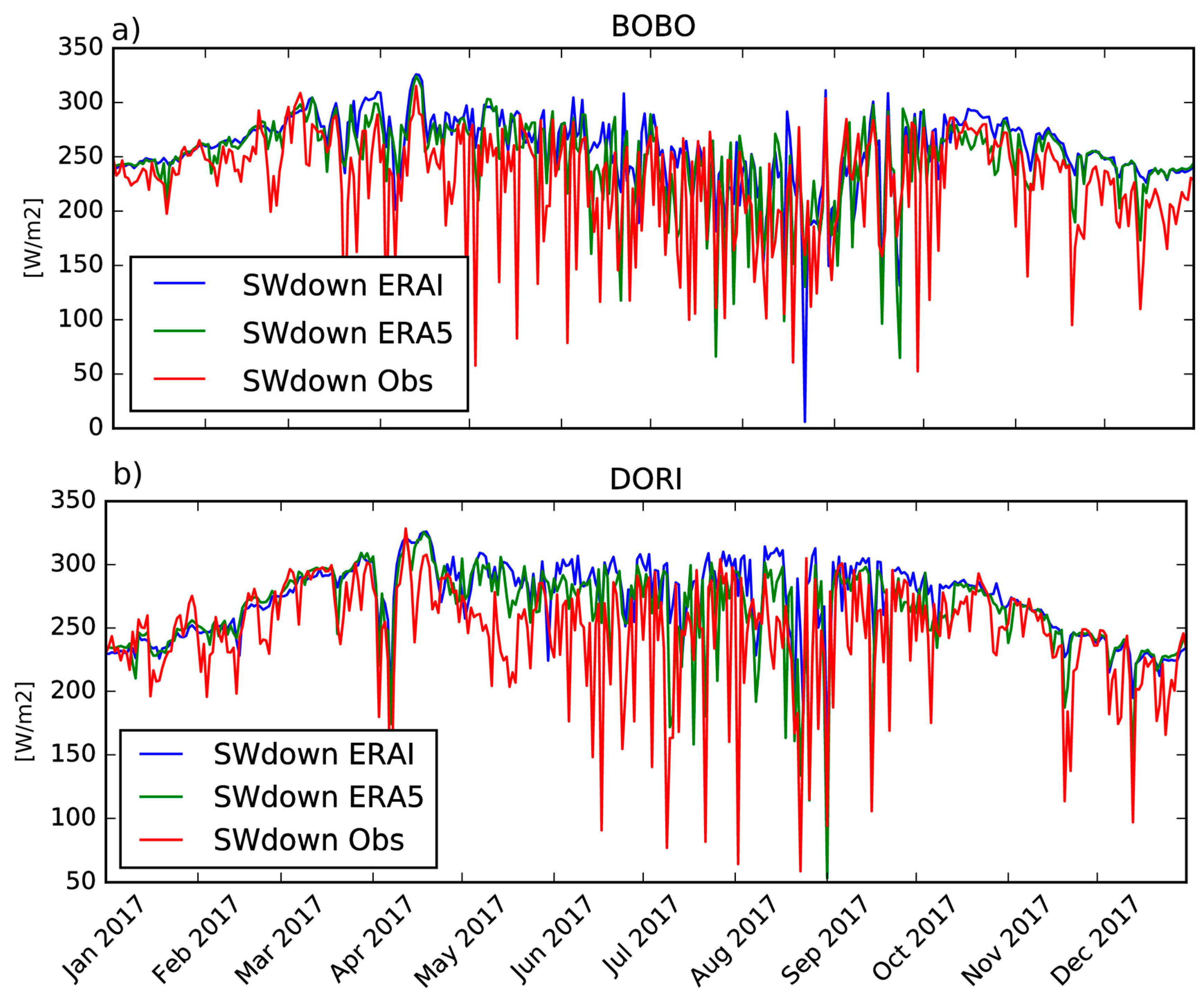 Remotesensing 11 00735 g005