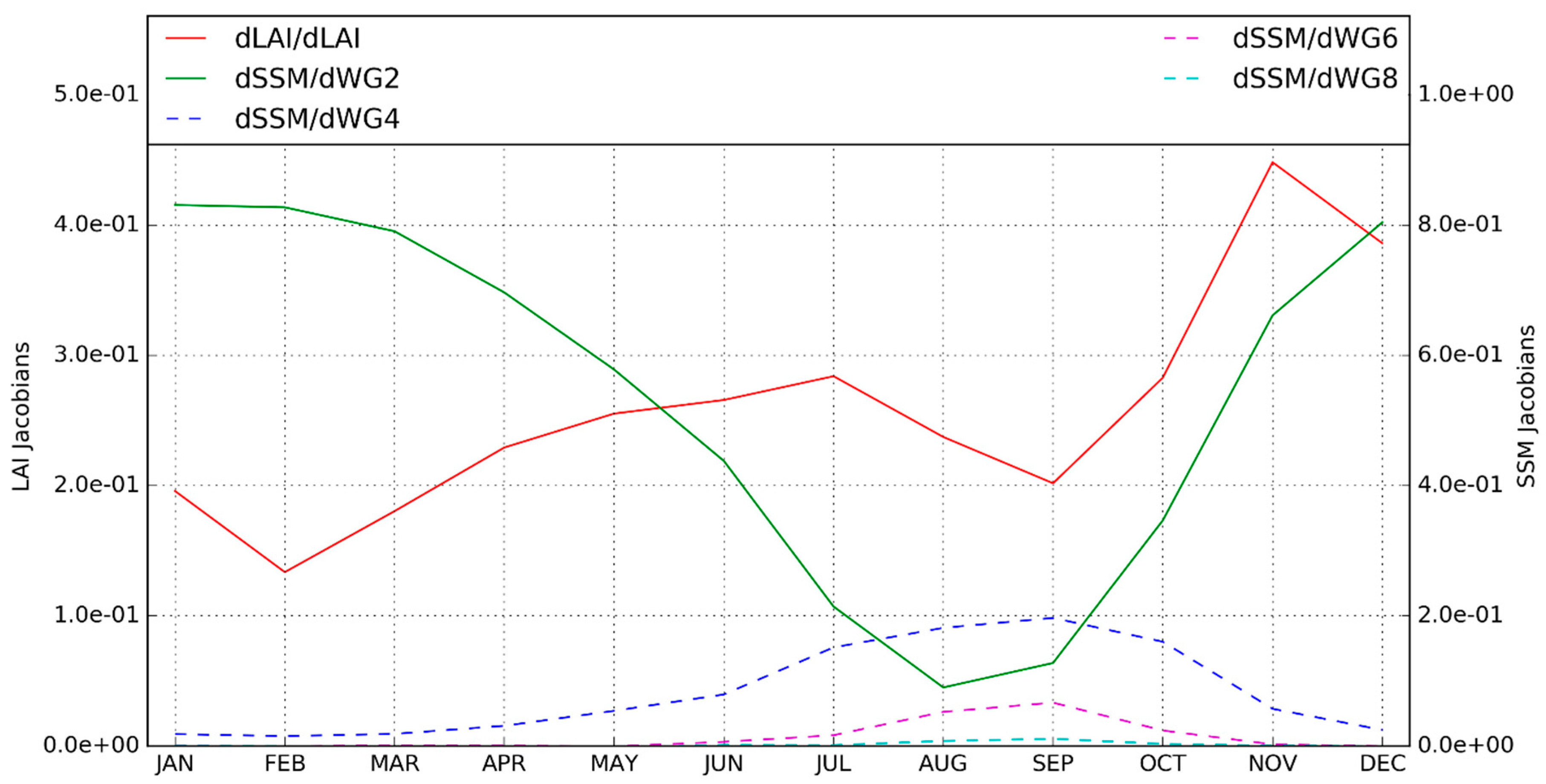 Remotesensing 11 00735 g006